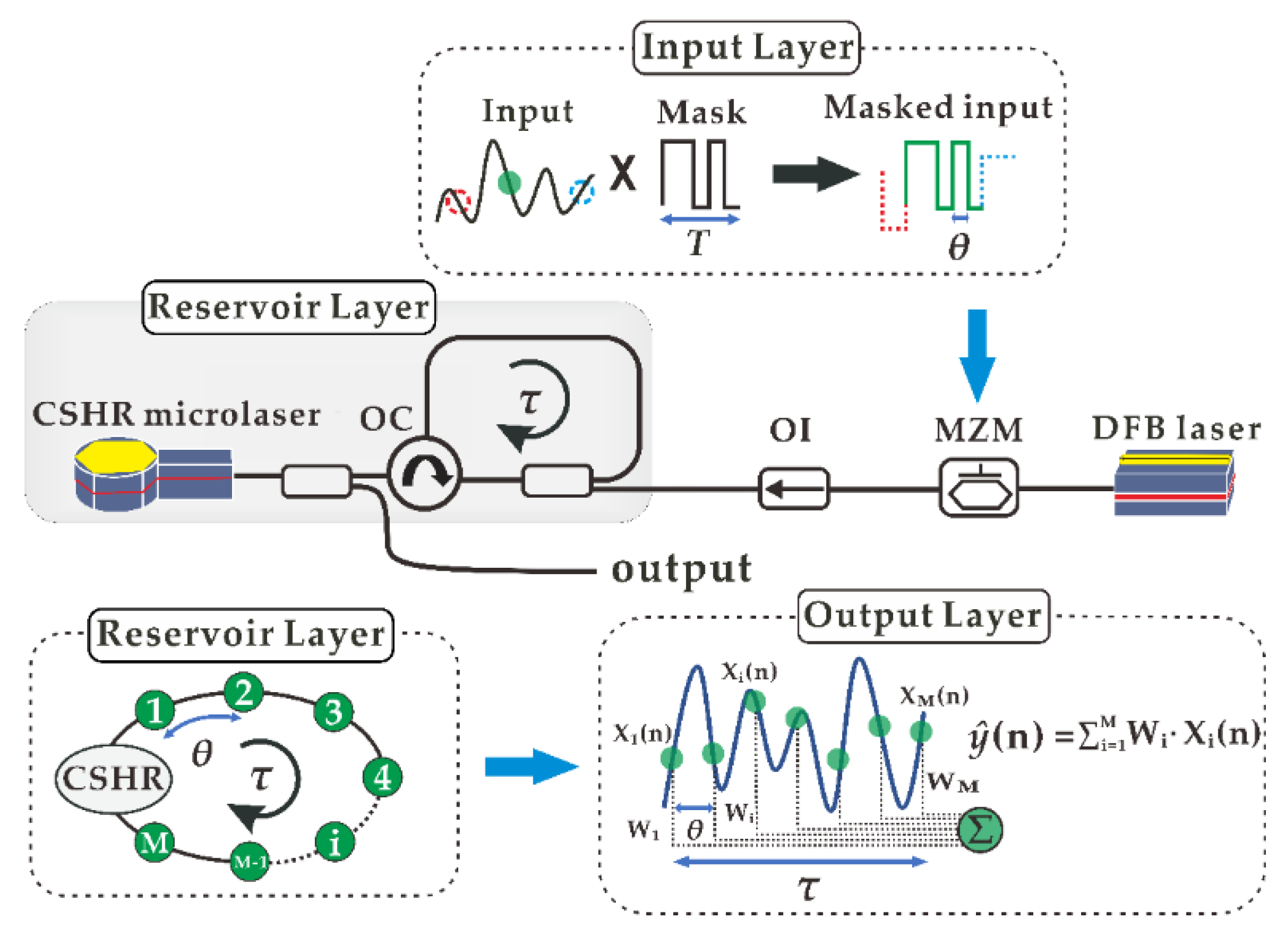 Electronics 11 01578 g001