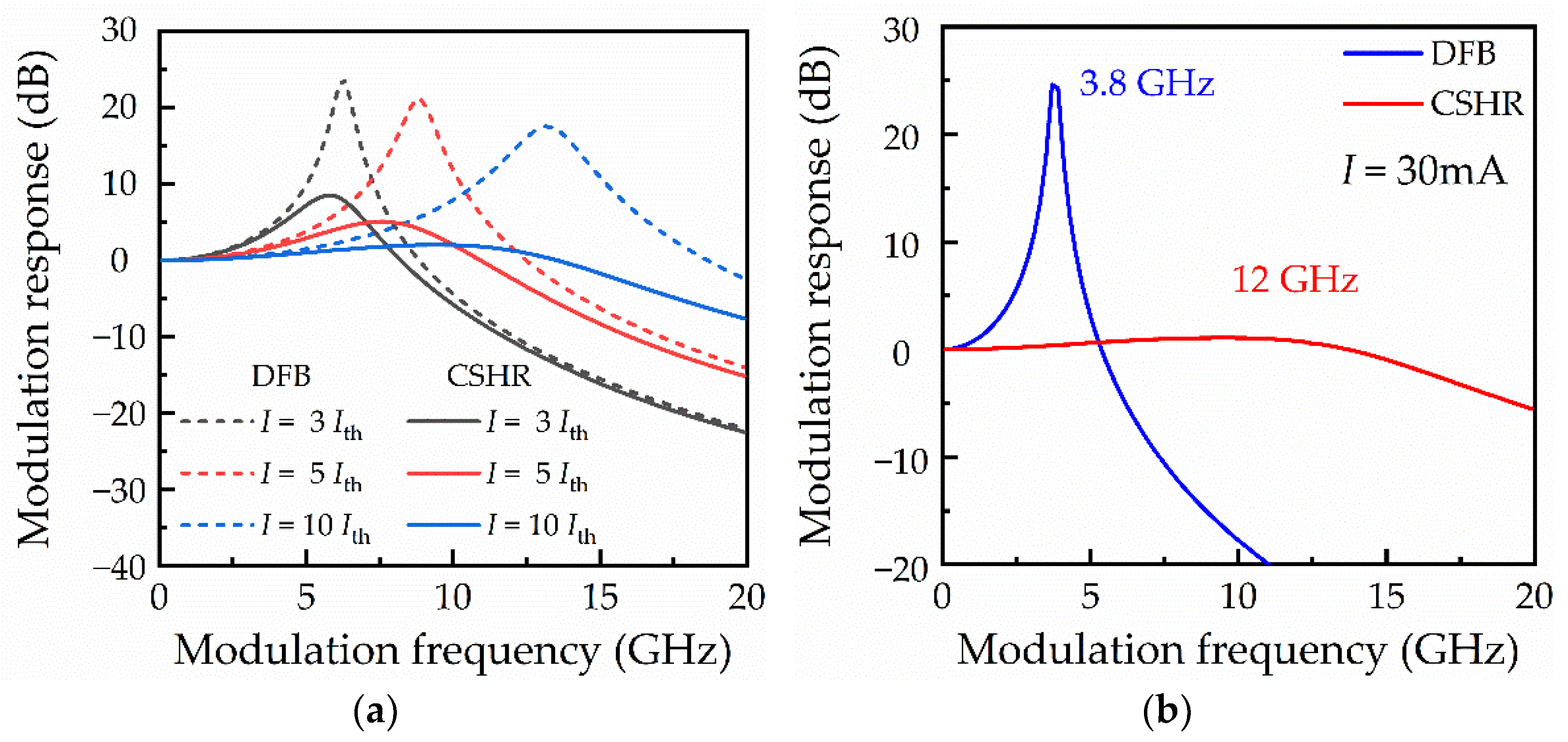 Electronics 11 01578 g002