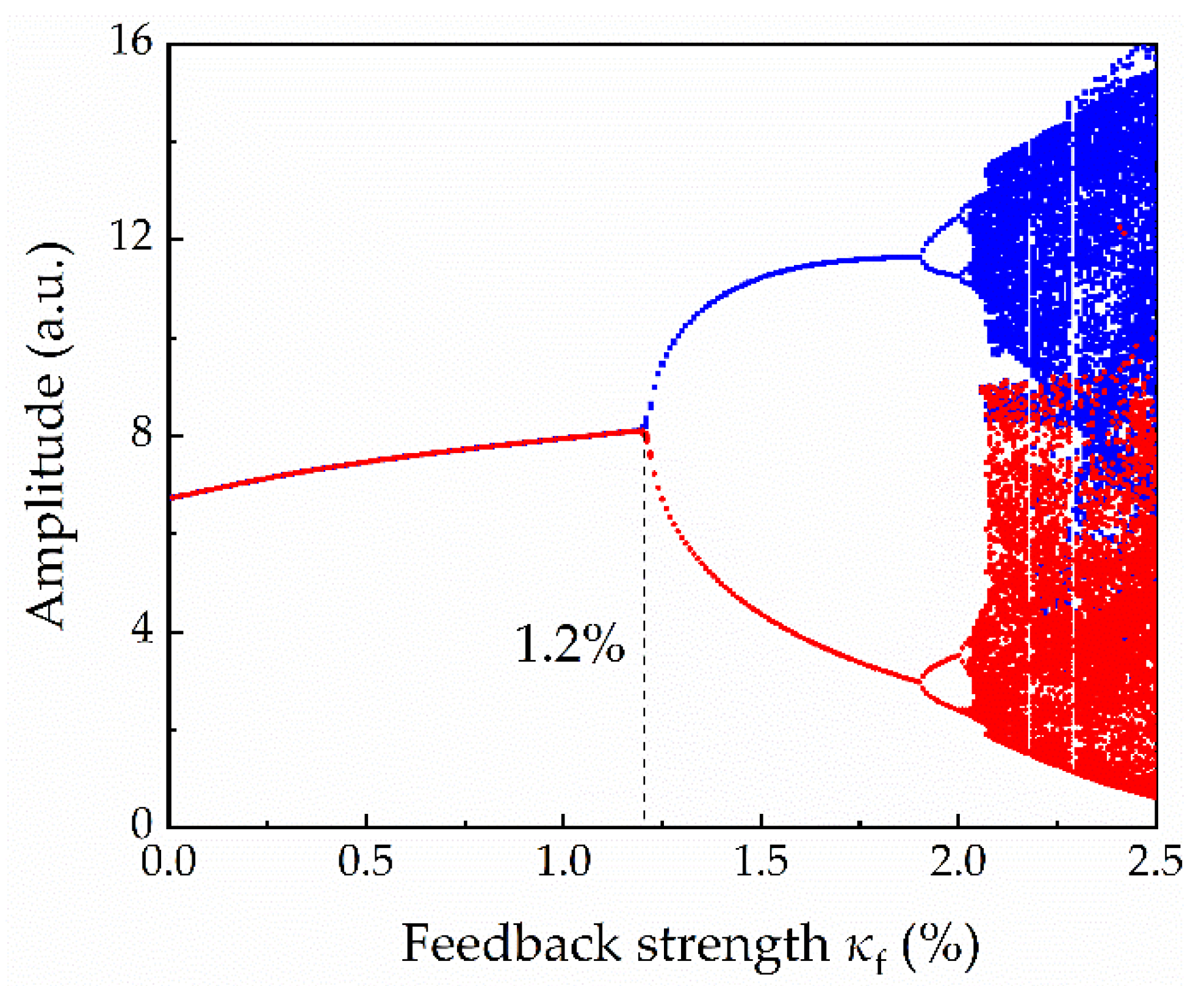 Electronics 11 01578 g003