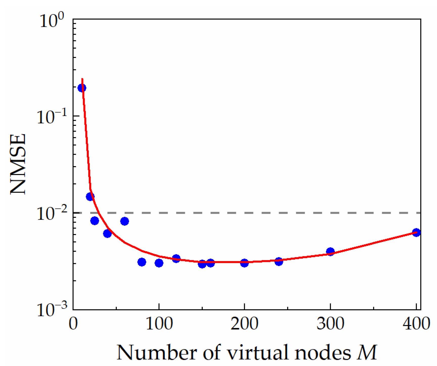 Electronics 11 01578 g004