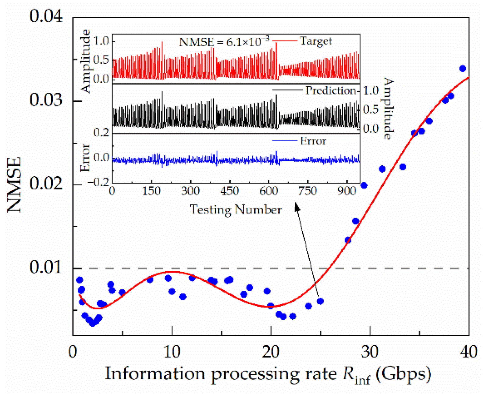 Electronics 11 01578 g007