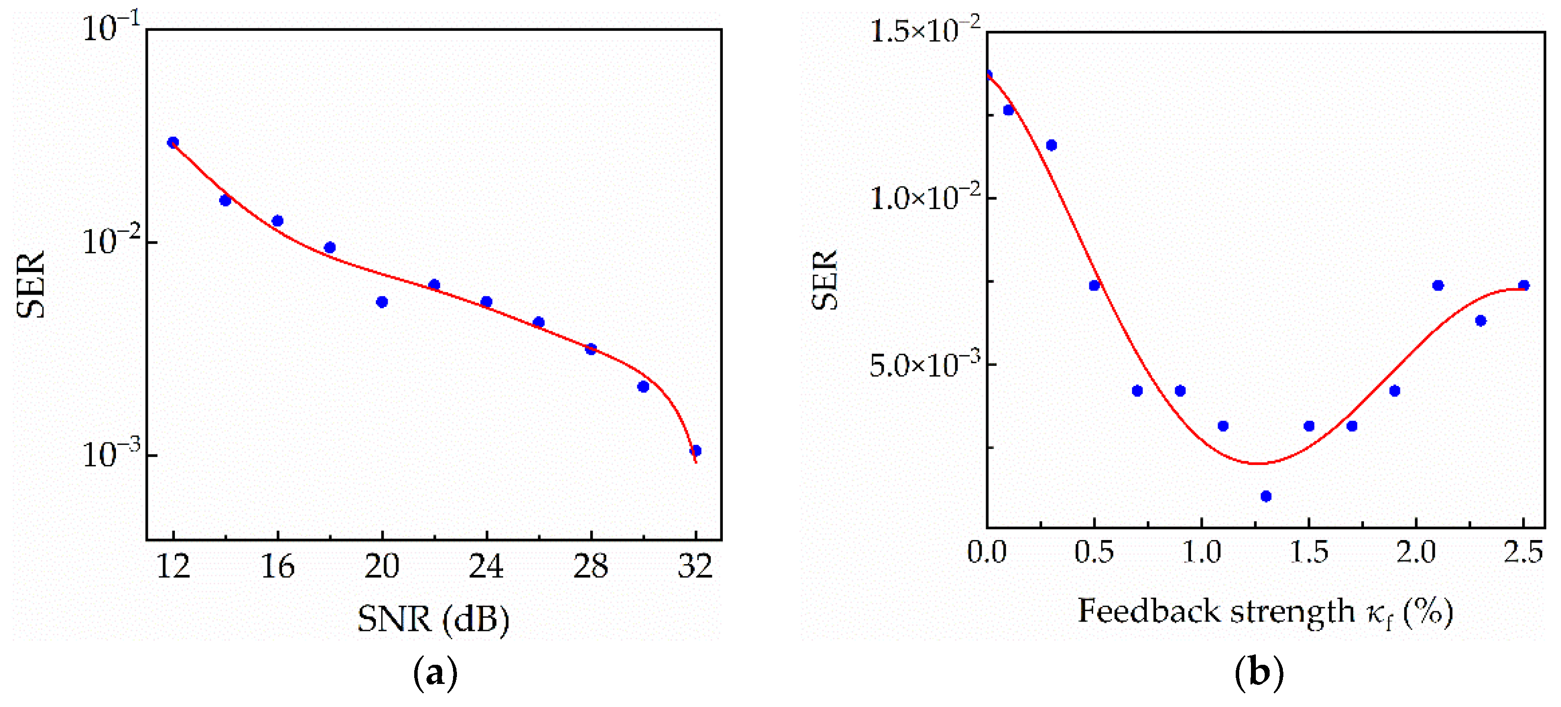 Electronics 11 01578 g009