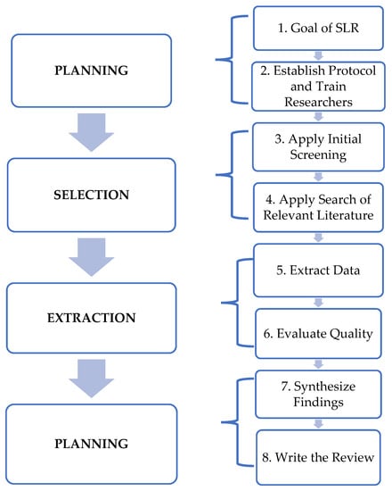 Electronics 11 01579 g002 550