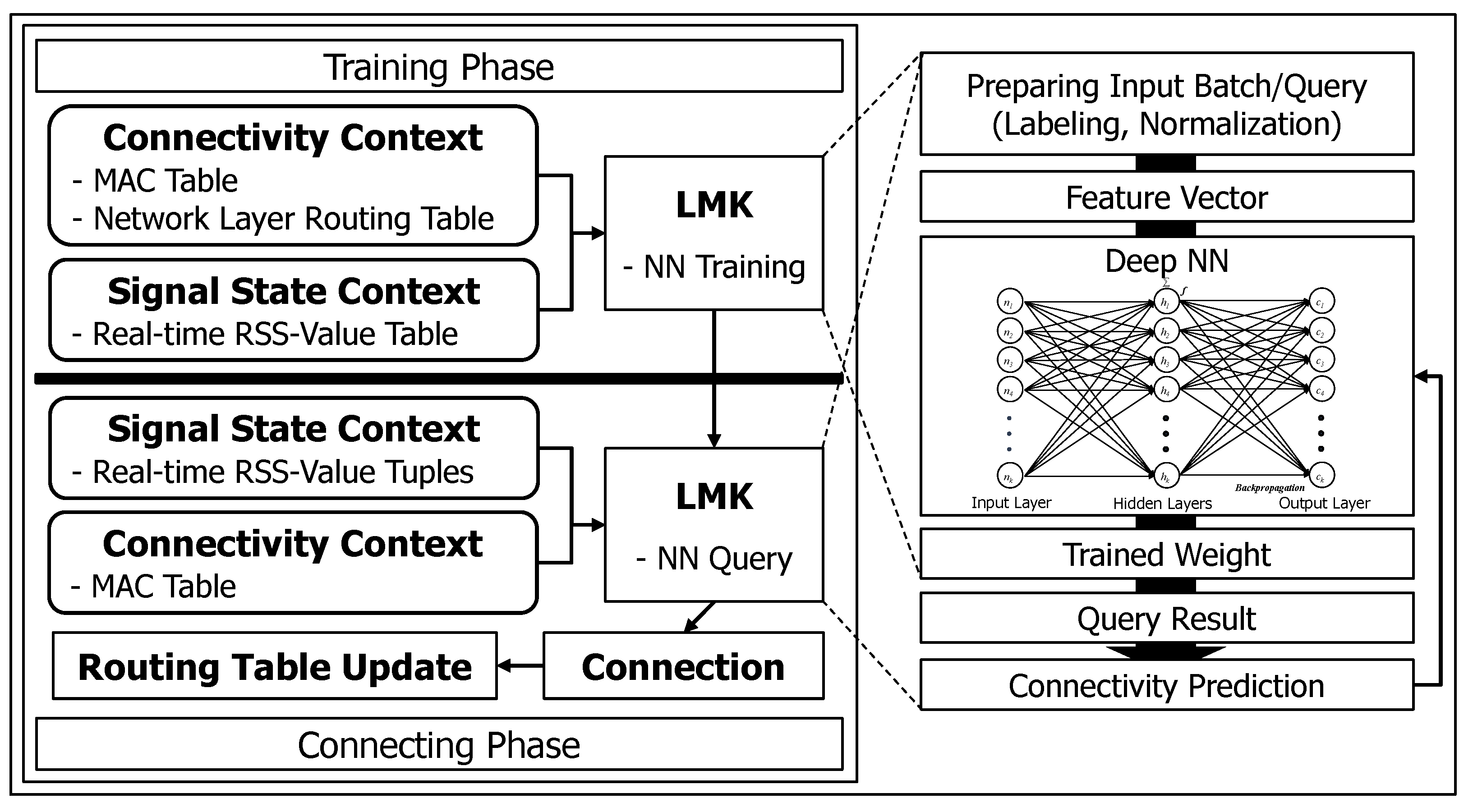 Electronics 11 01580 g002