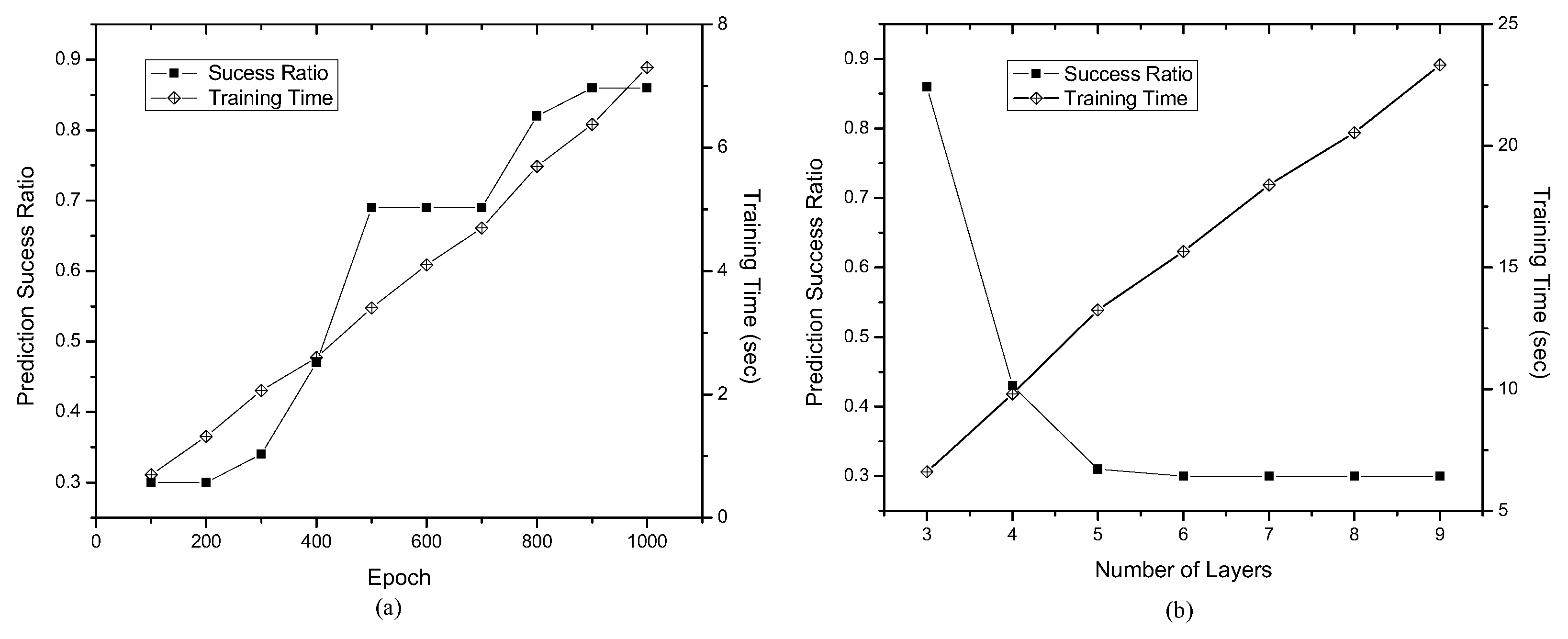 Electronics 11 01580 g003