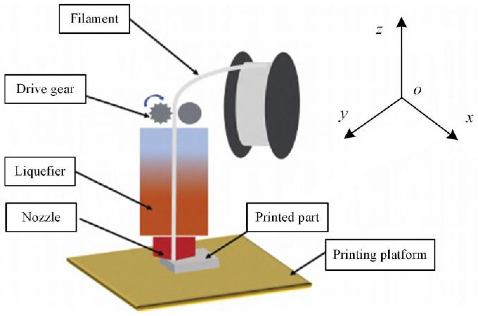 Electronics 11 01582 g001
