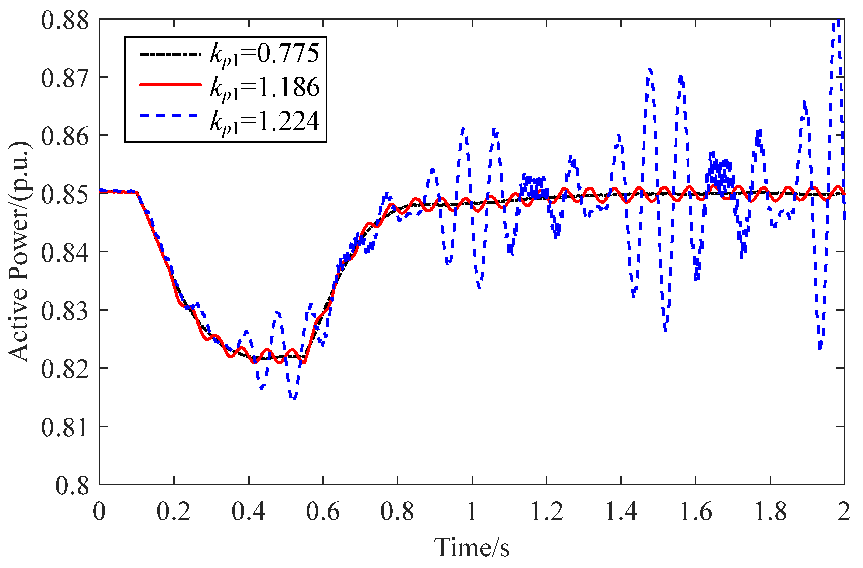 Electronics 11 01583 g004