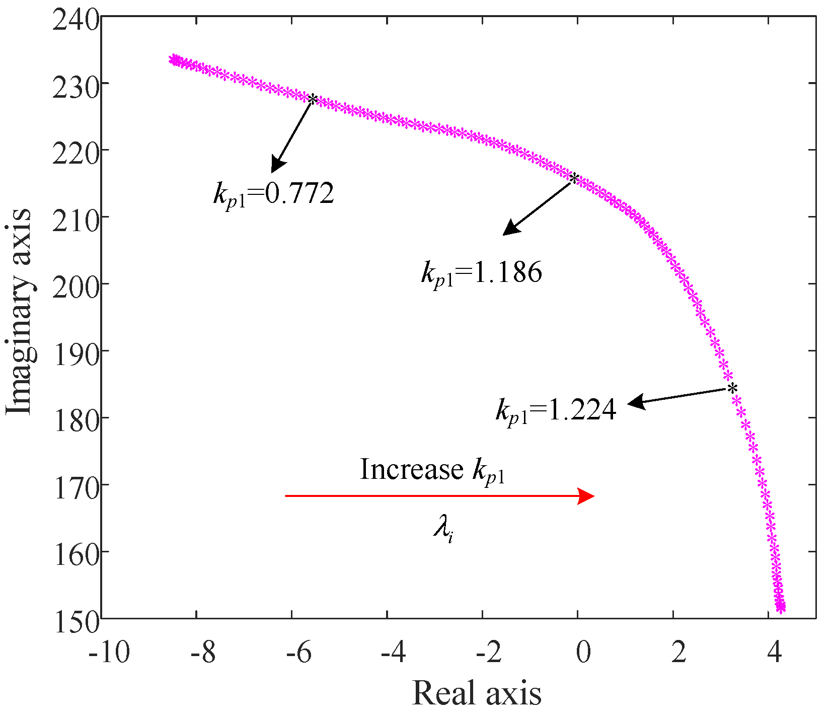 Electronics 11 01583 g006