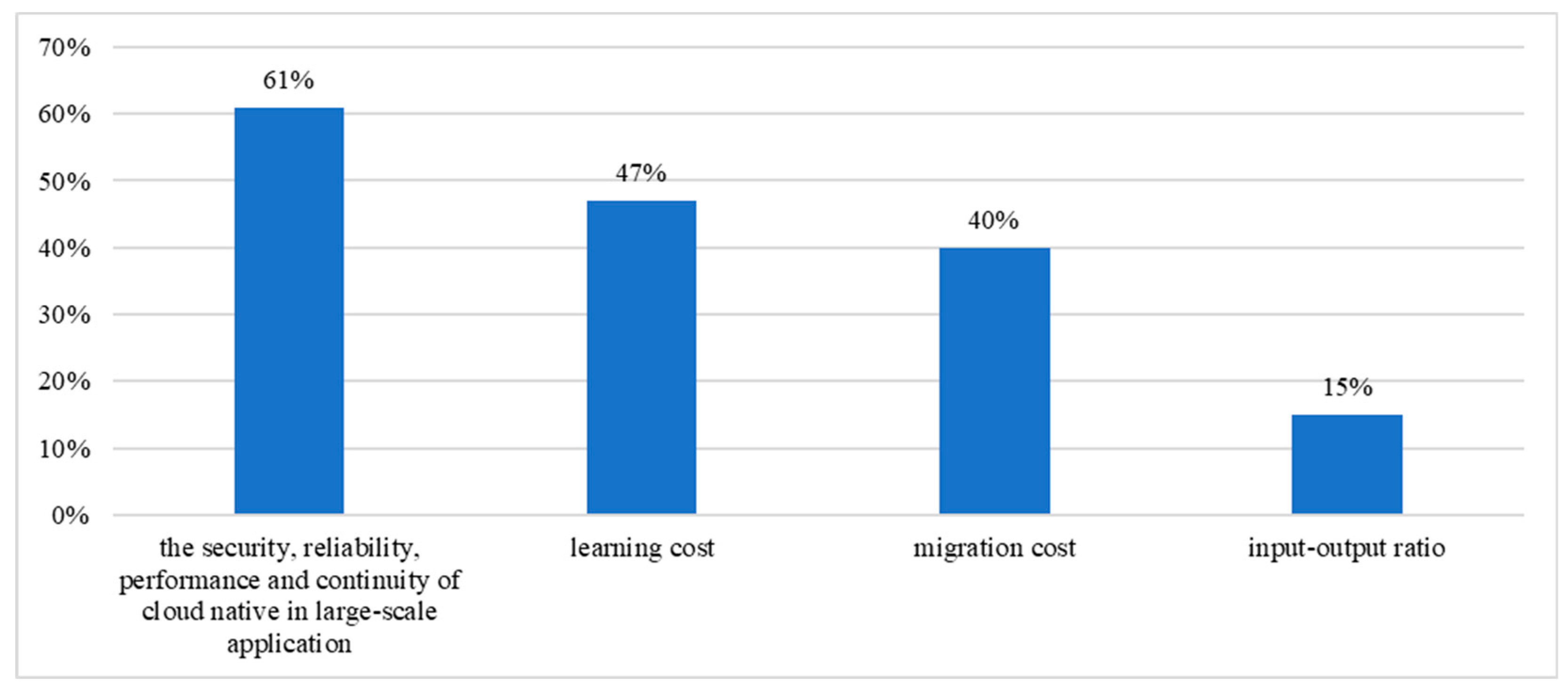Electronics 11 01584 g001