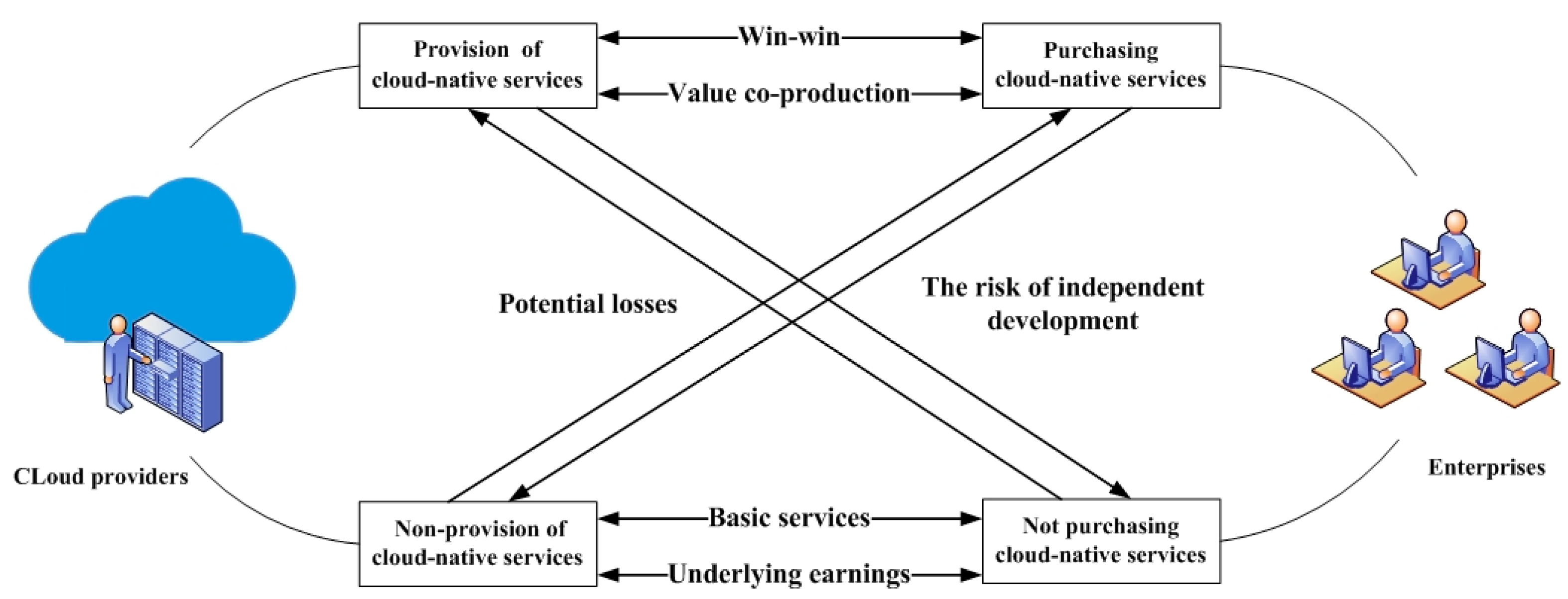 Electronics 11 01584 g002