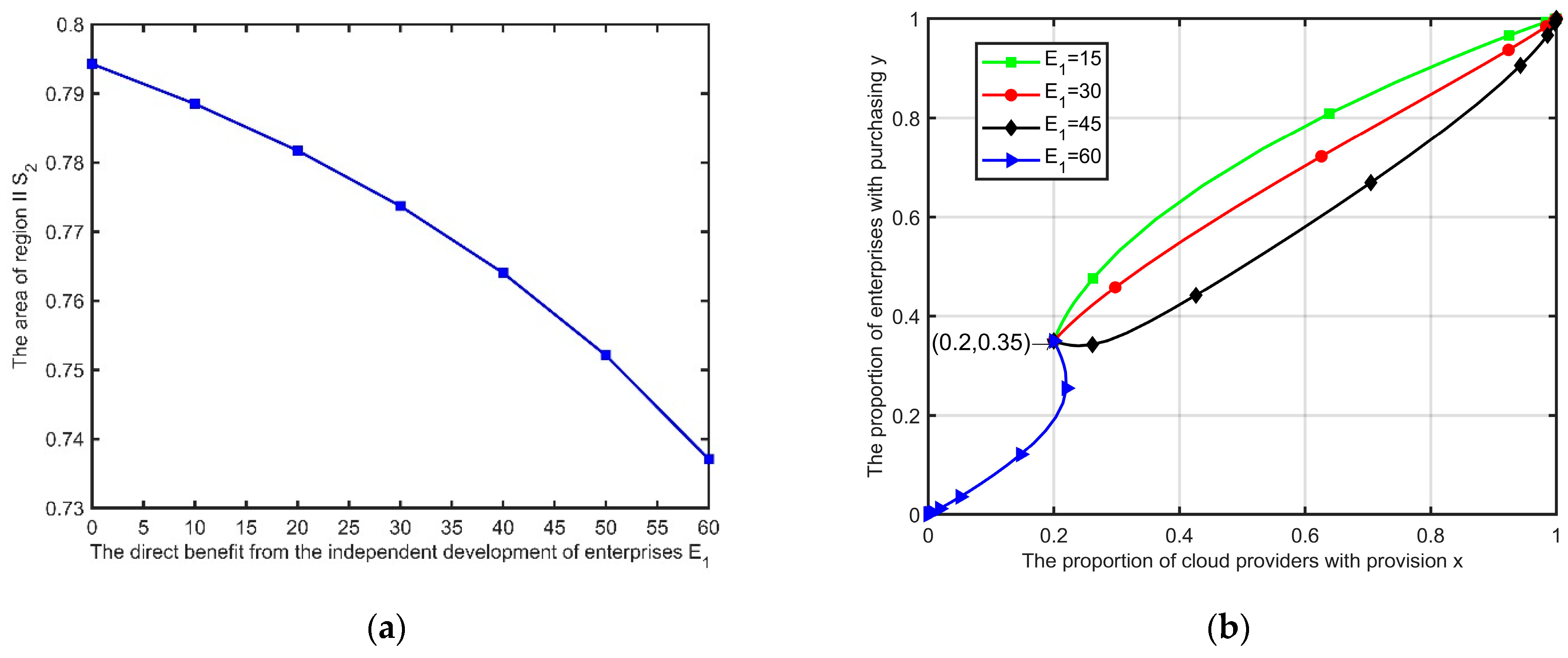 Electronics 11 01584 g005