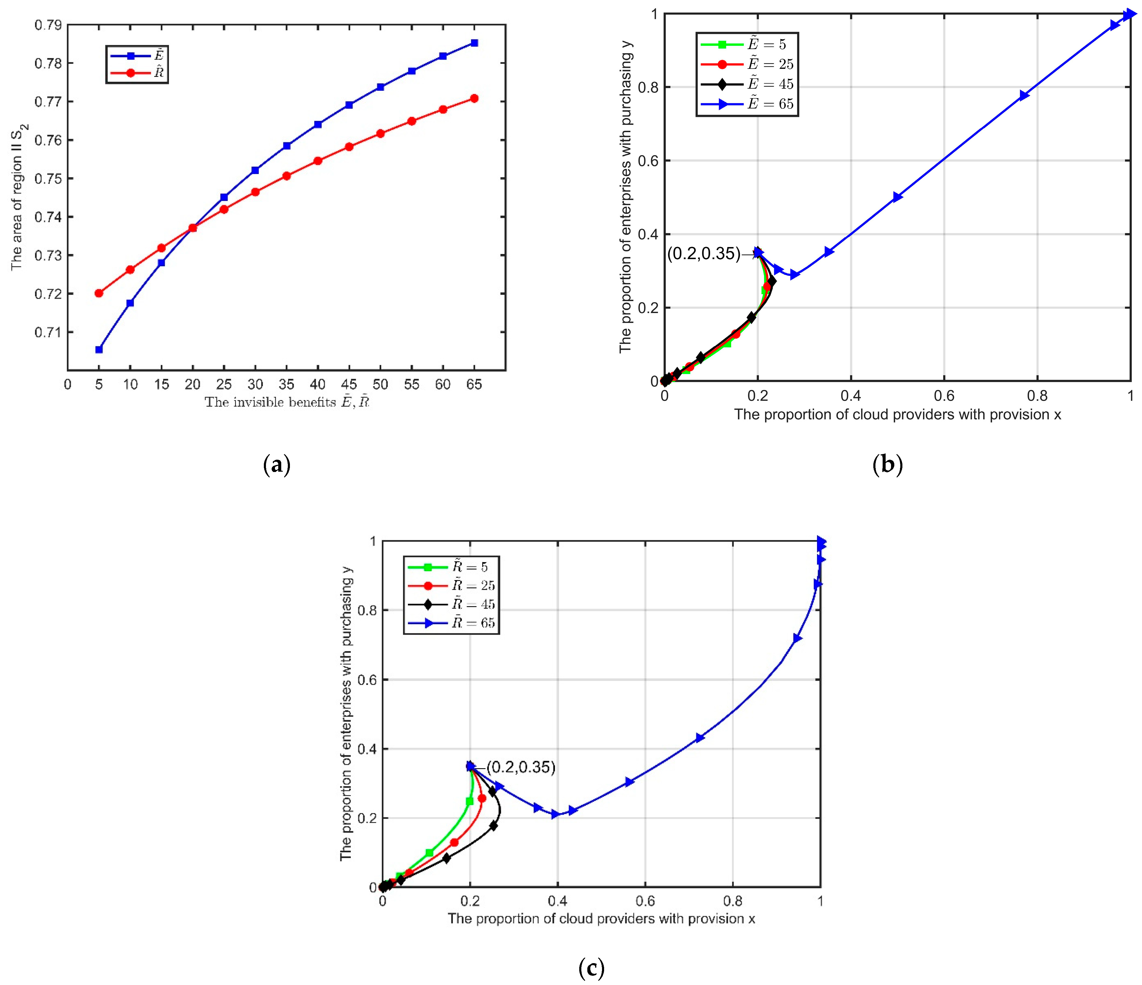 Electronics 11 01584 g007