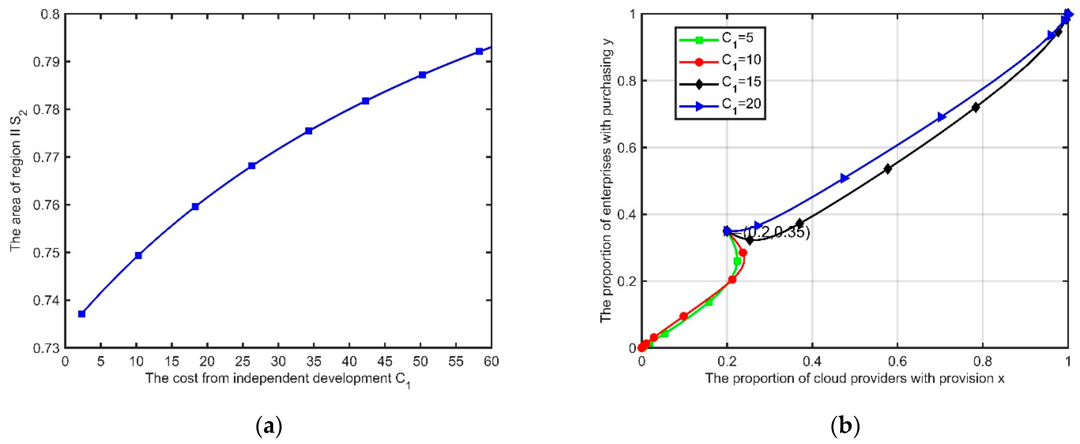 Electronics 11 01584 g008