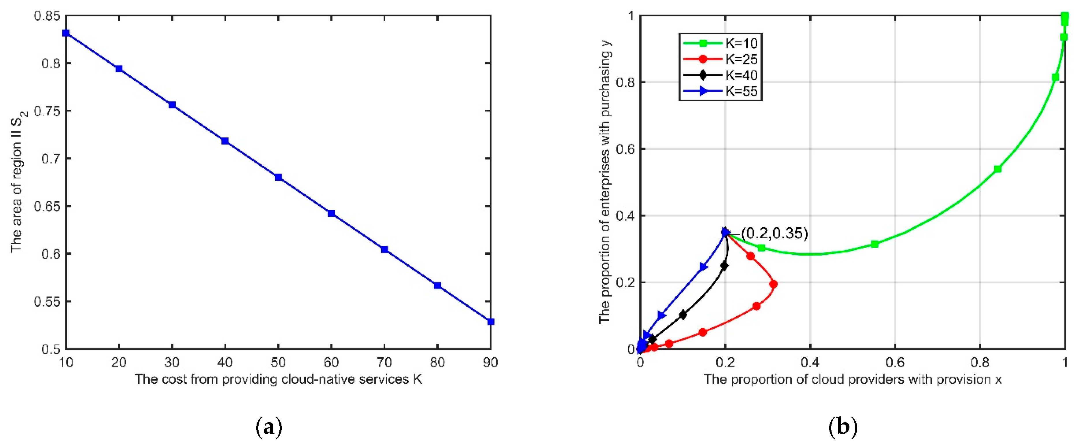 Electronics 11 01584 g009