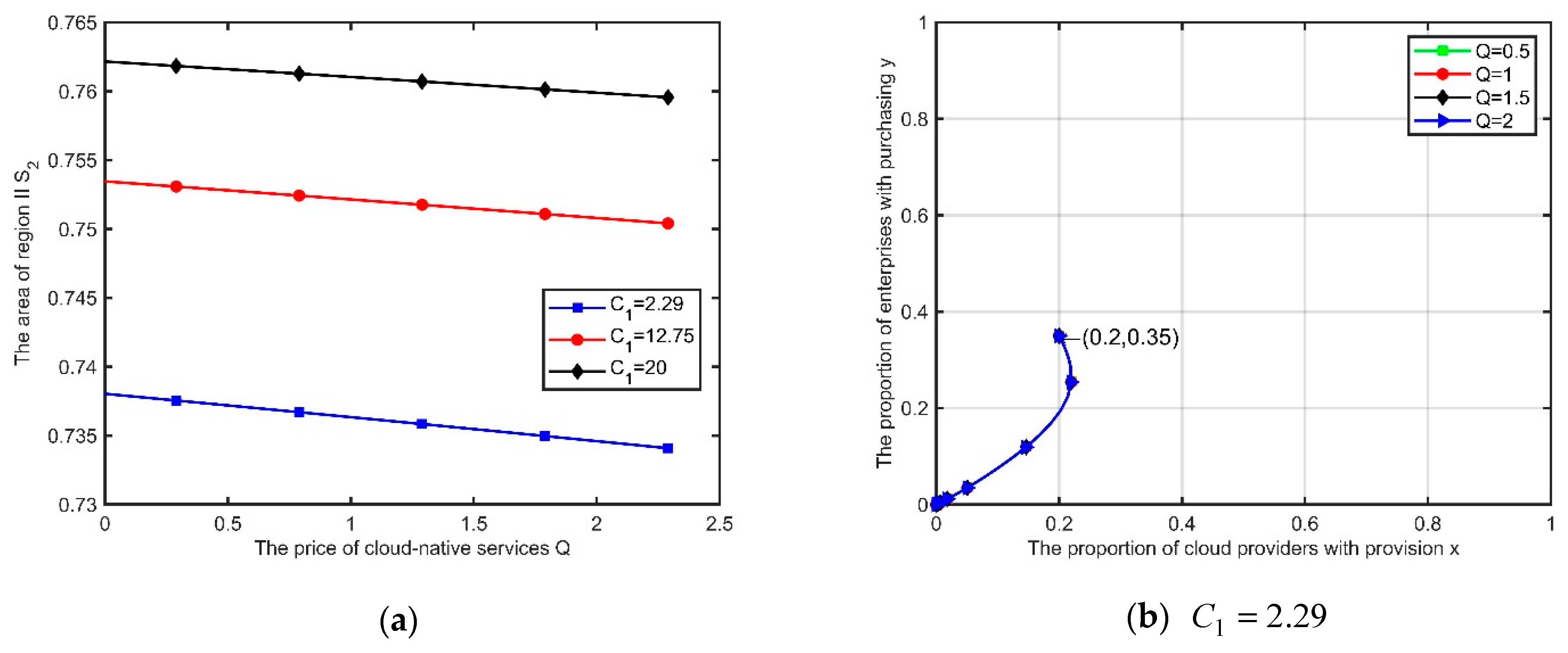 Electronics 11 01584 g010a