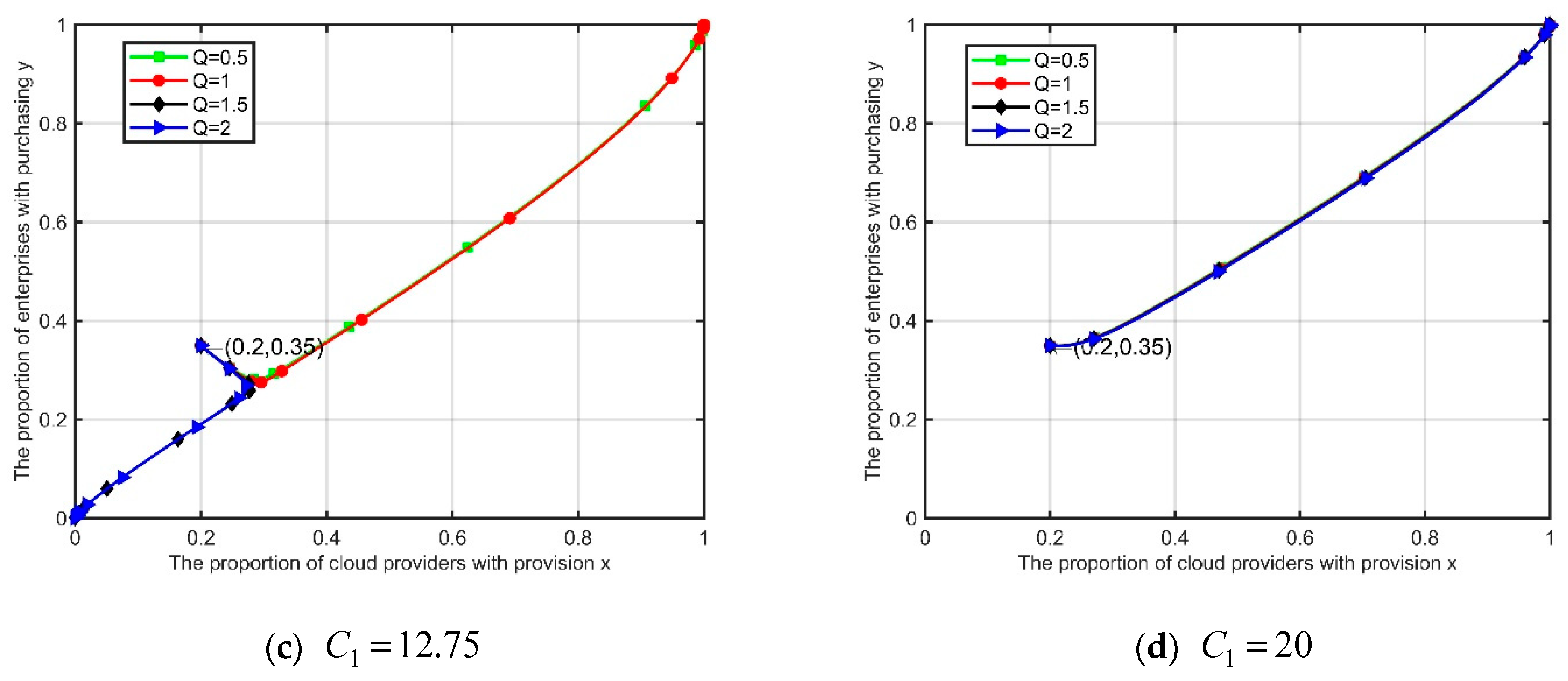 Electronics 11 01584 g010b