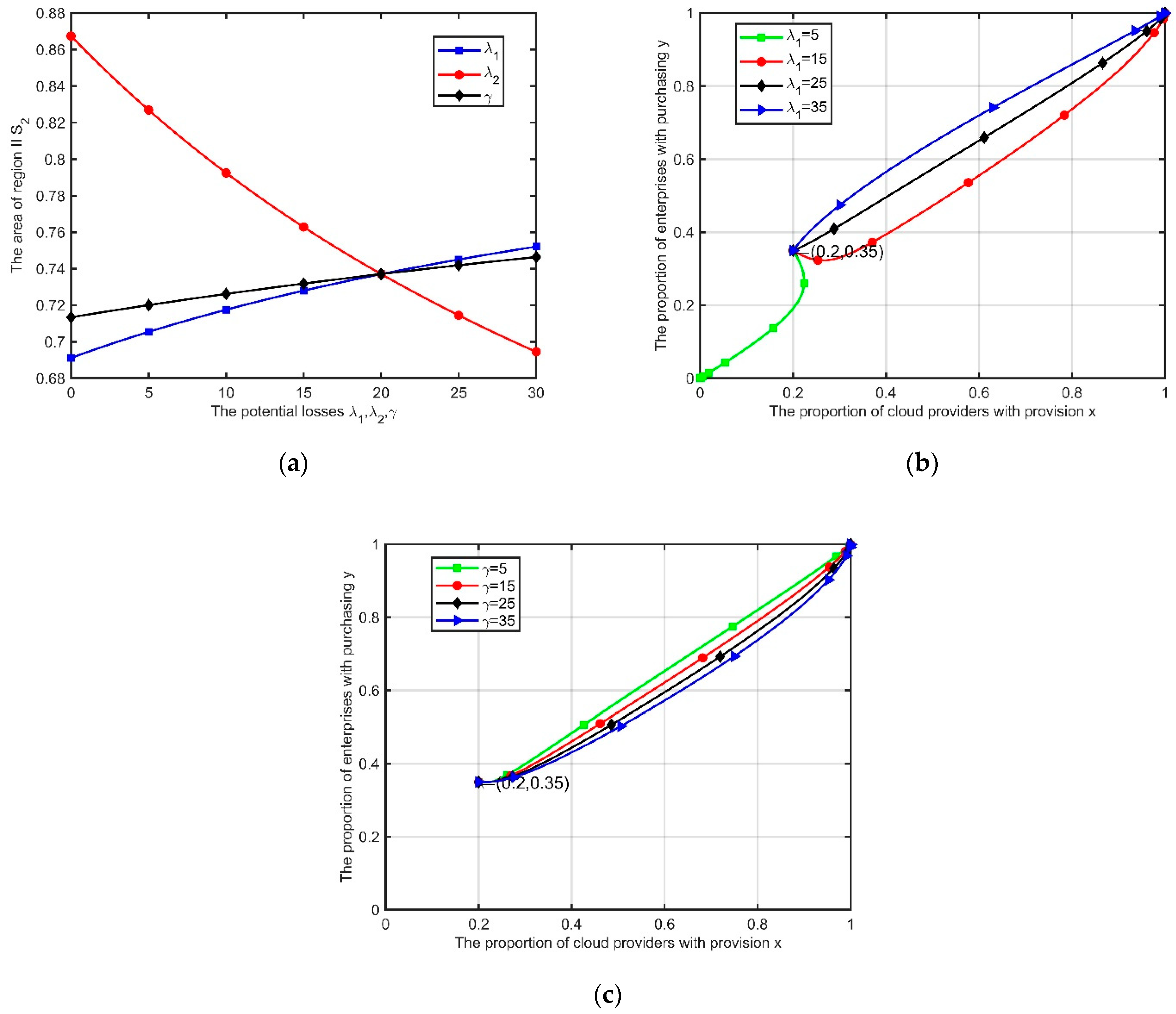 Electronics 11 01584 g011