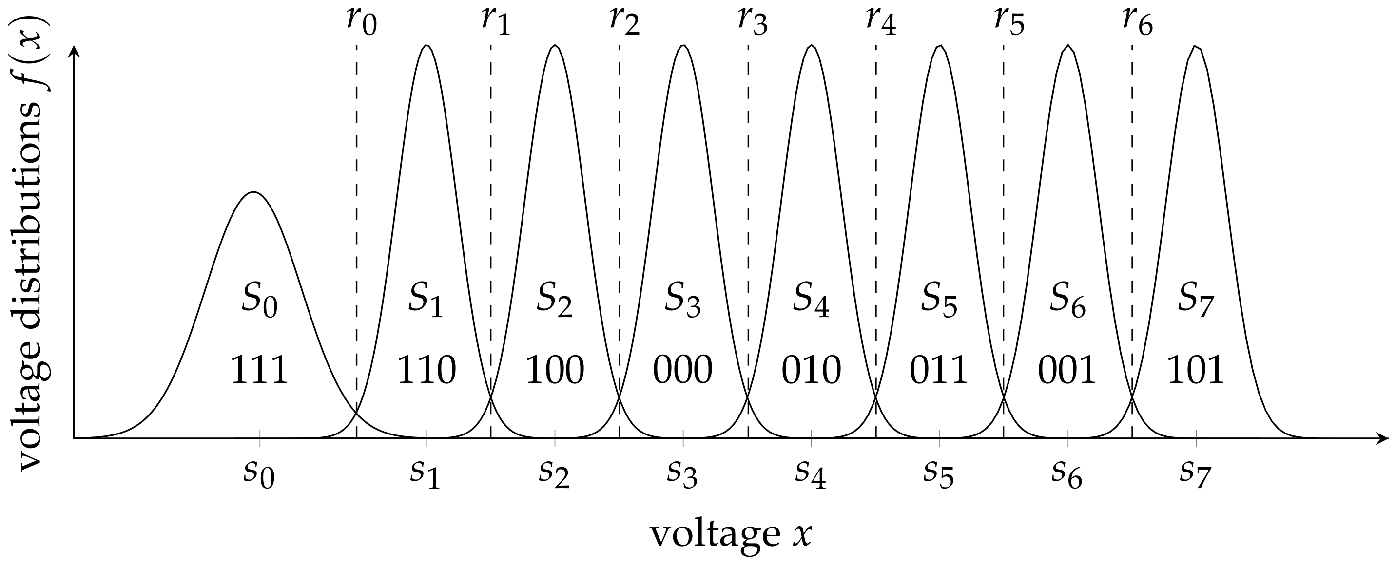 Electronics 11 01585 g001