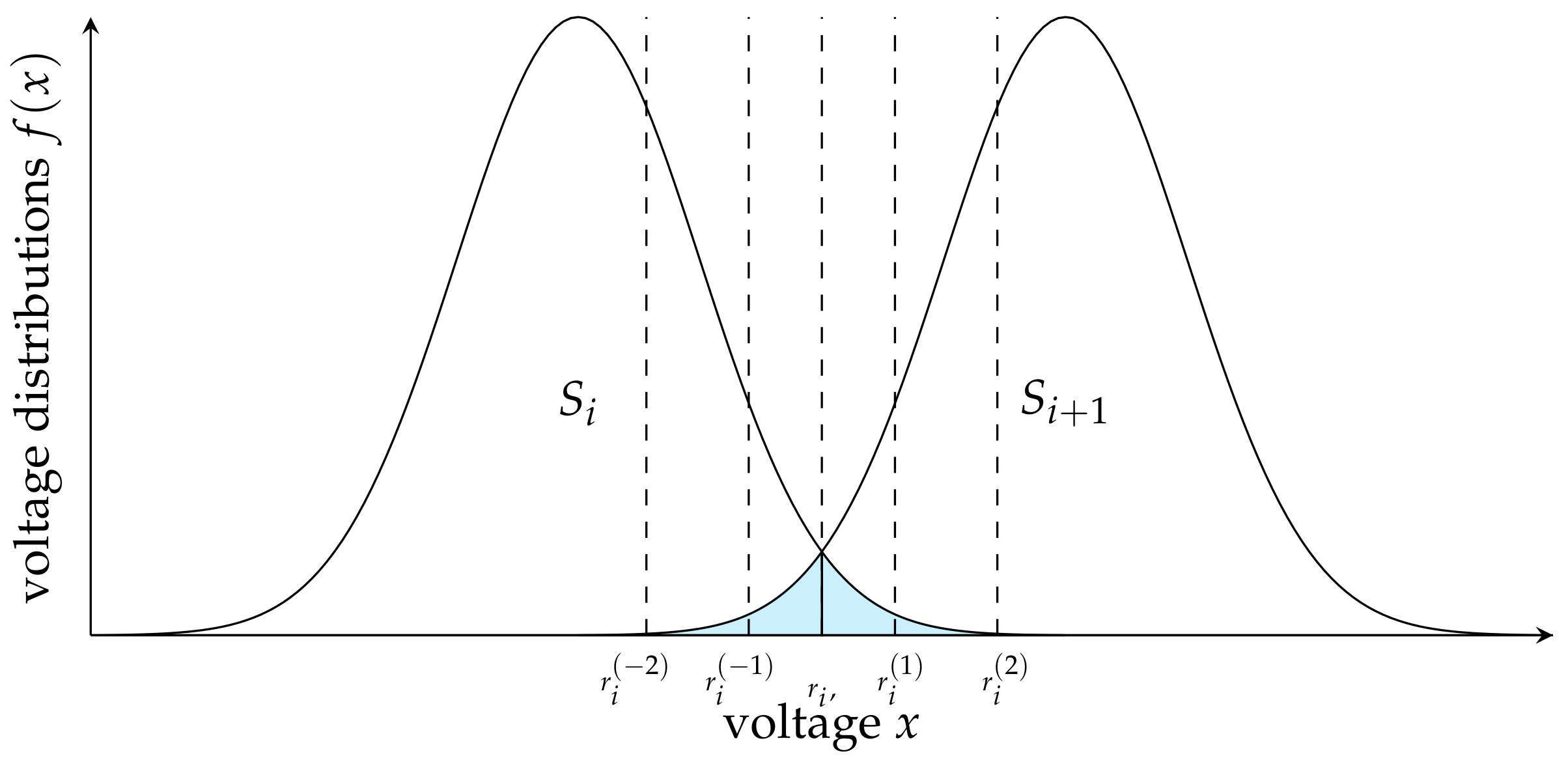 Electronics 11 01585 g002