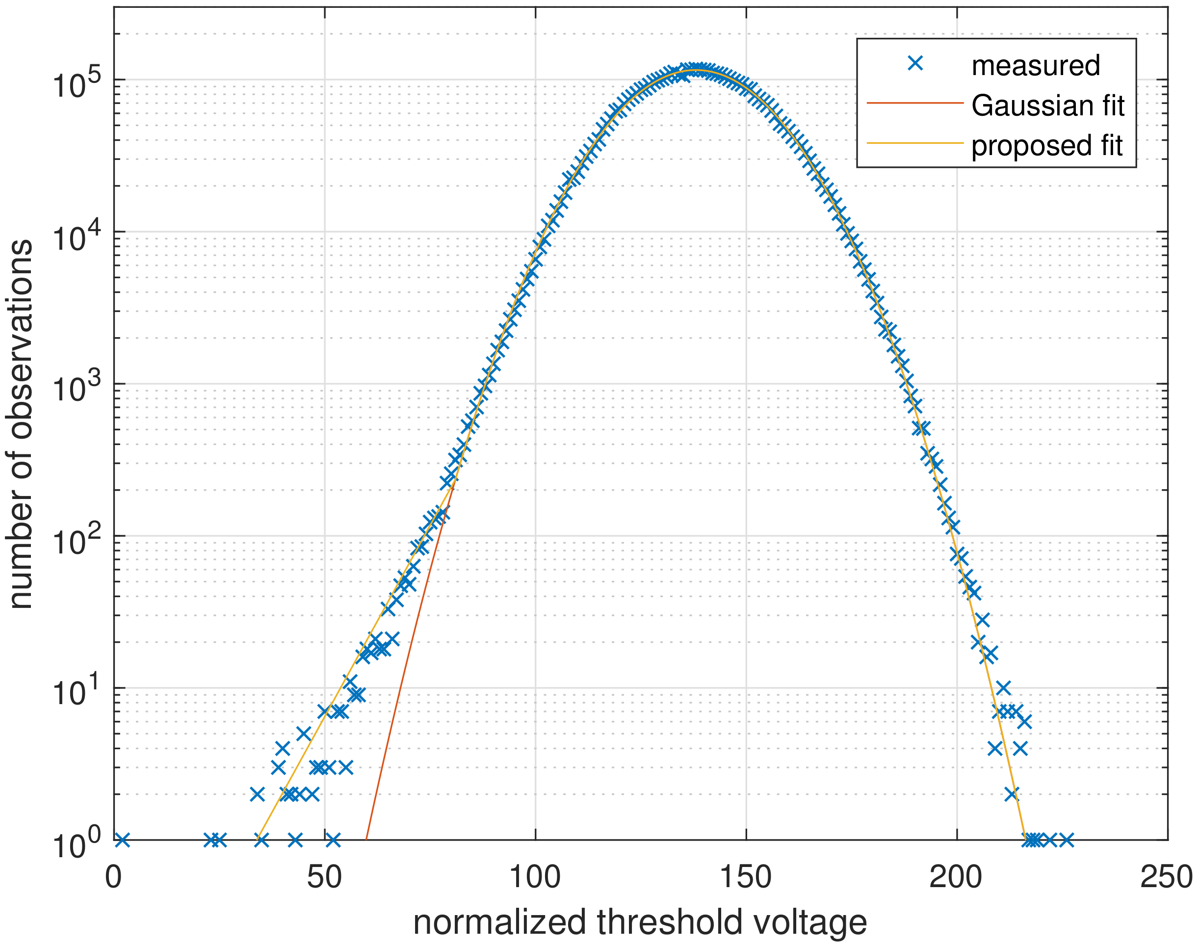 Electronics 11 01585 g003