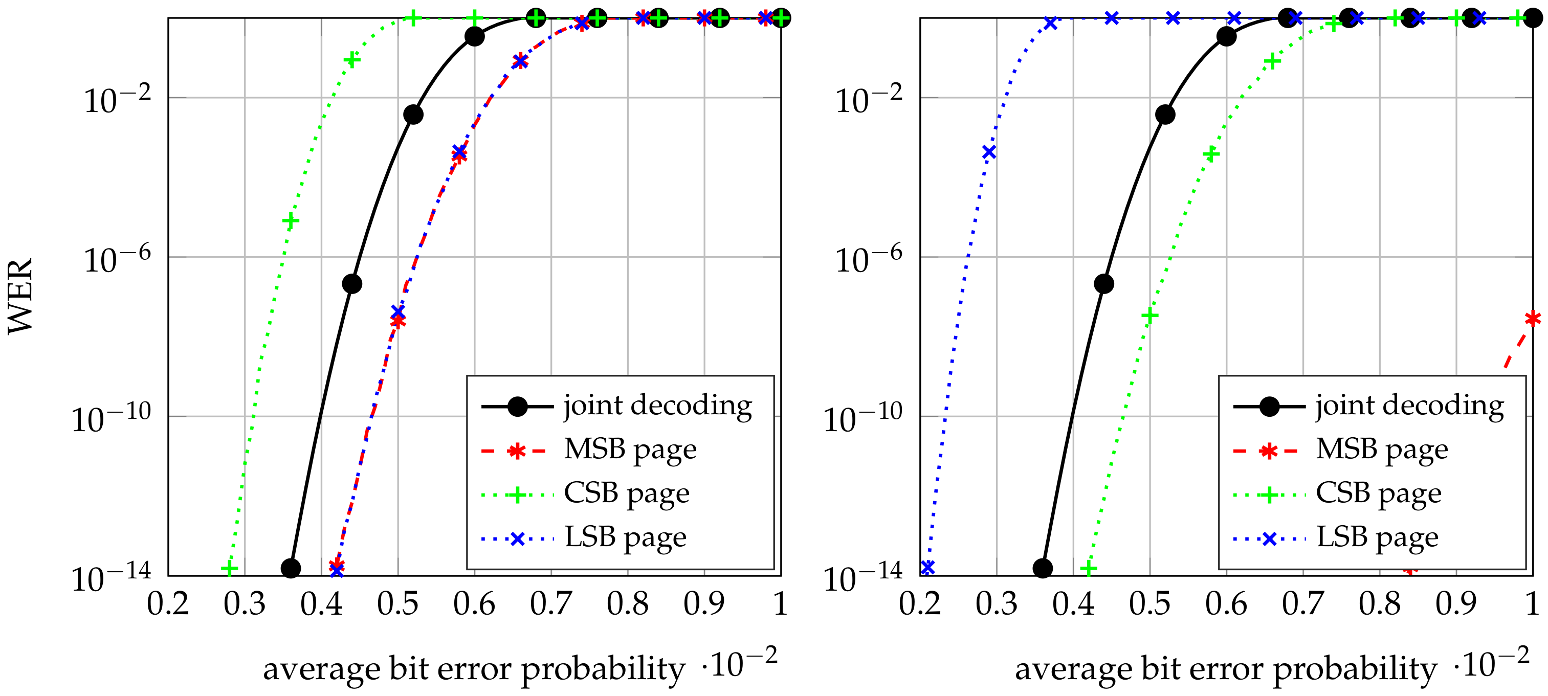 Electronics 11 01585 g006