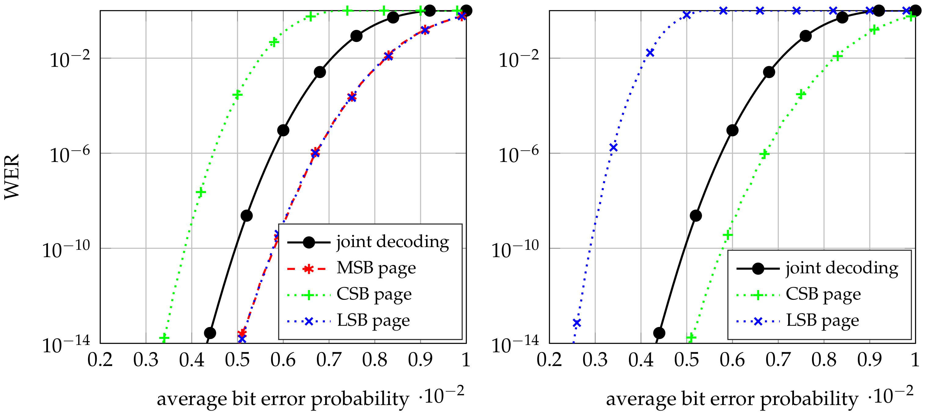 Electronics 11 01585 g007