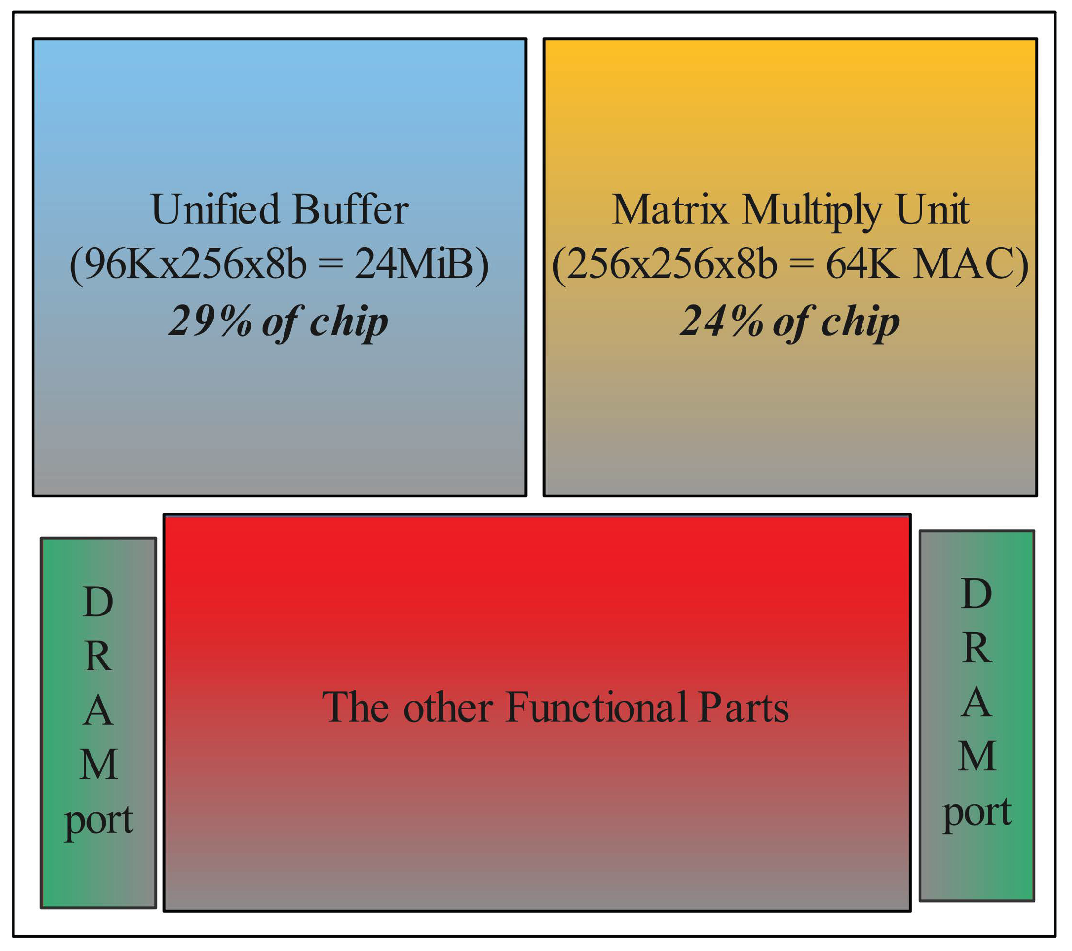 Electronics 11 01587 g001