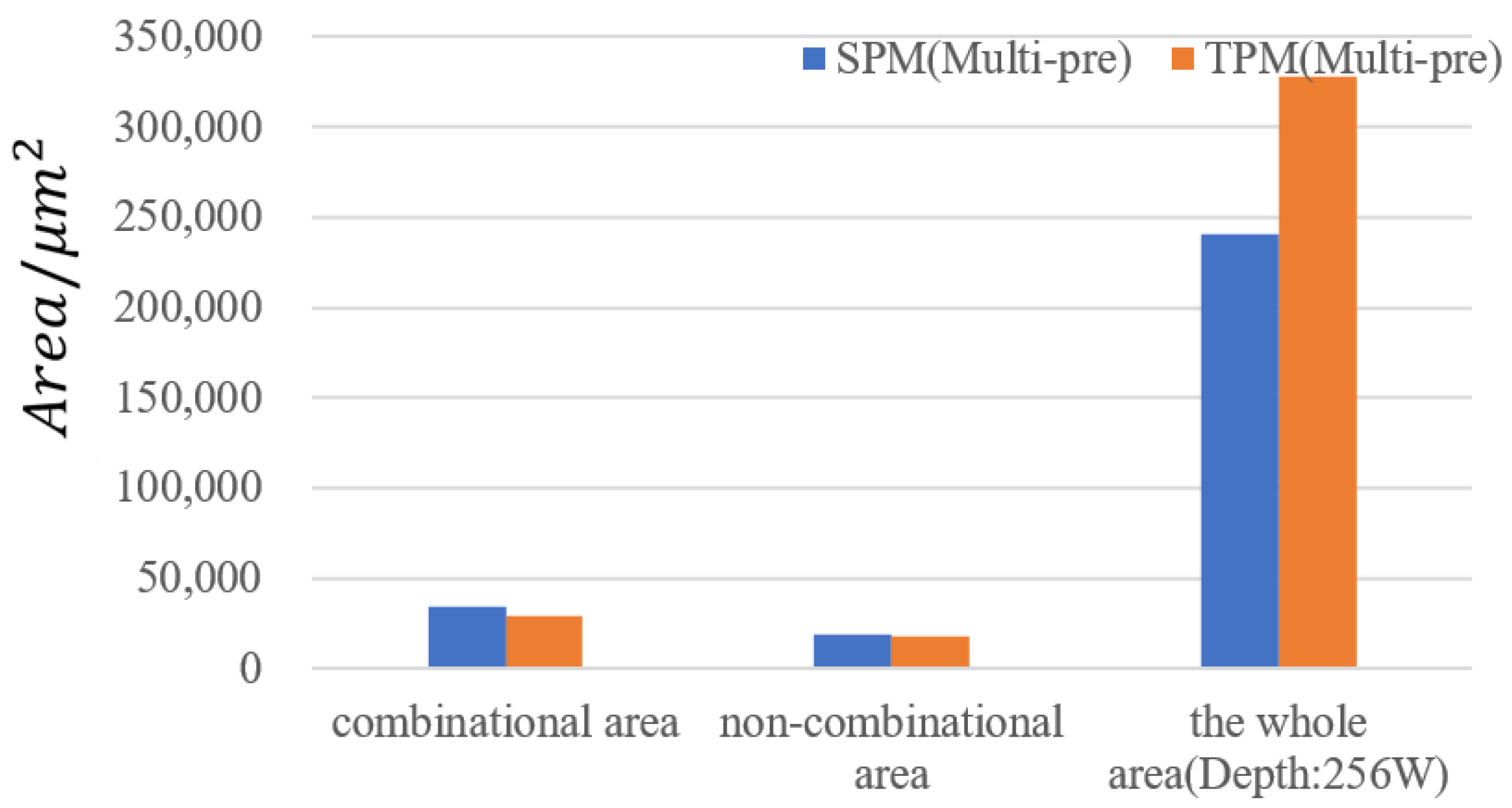 Electronics 11 01587 g009