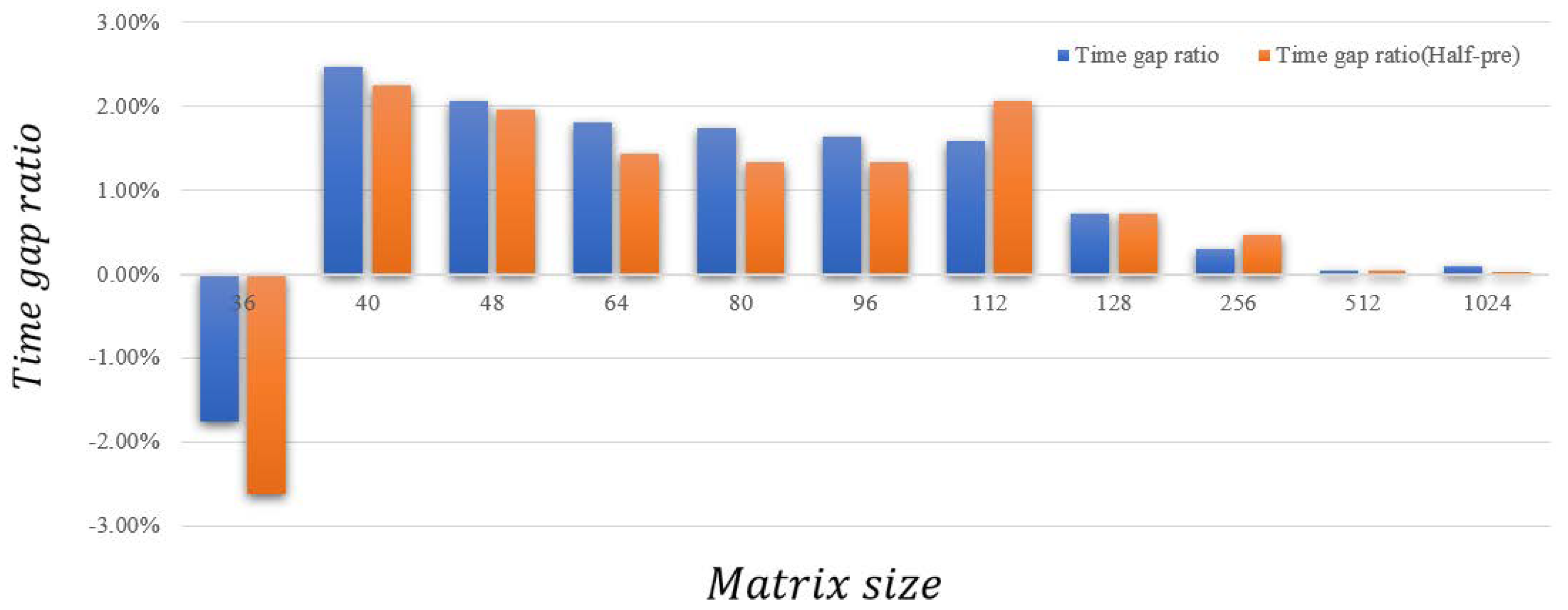 Electronics 11 01587 g010
