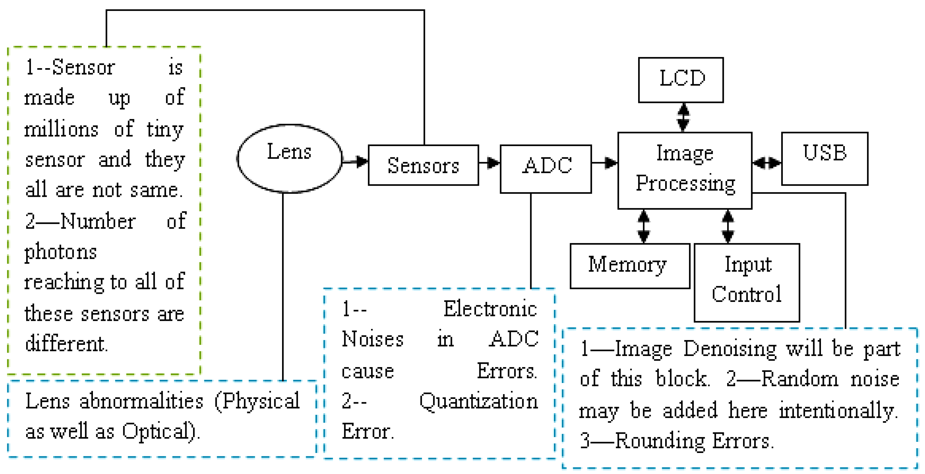 Electronics 11 01590 g001