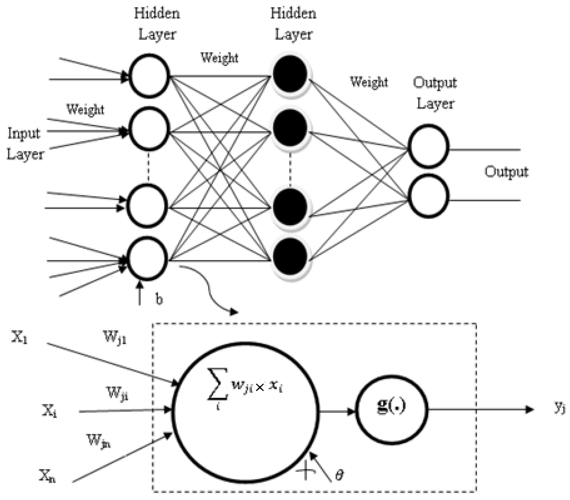 Electronics 11 01590 g003