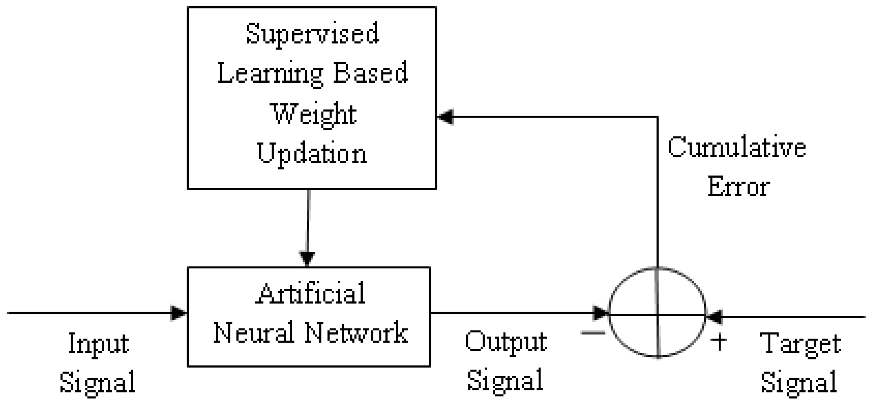 Electronics 11 01590 g005