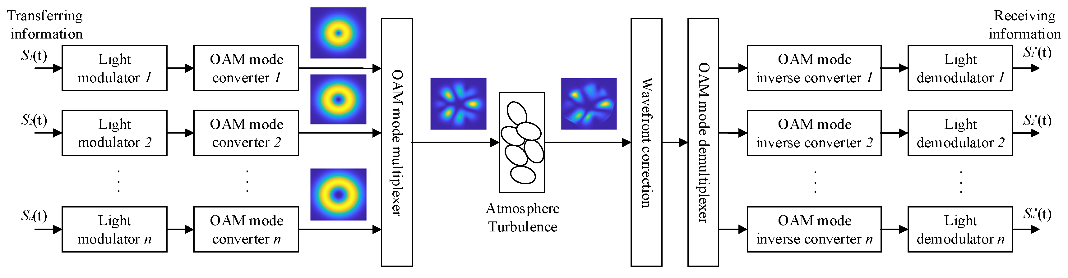 Electronics 11 01592 g001