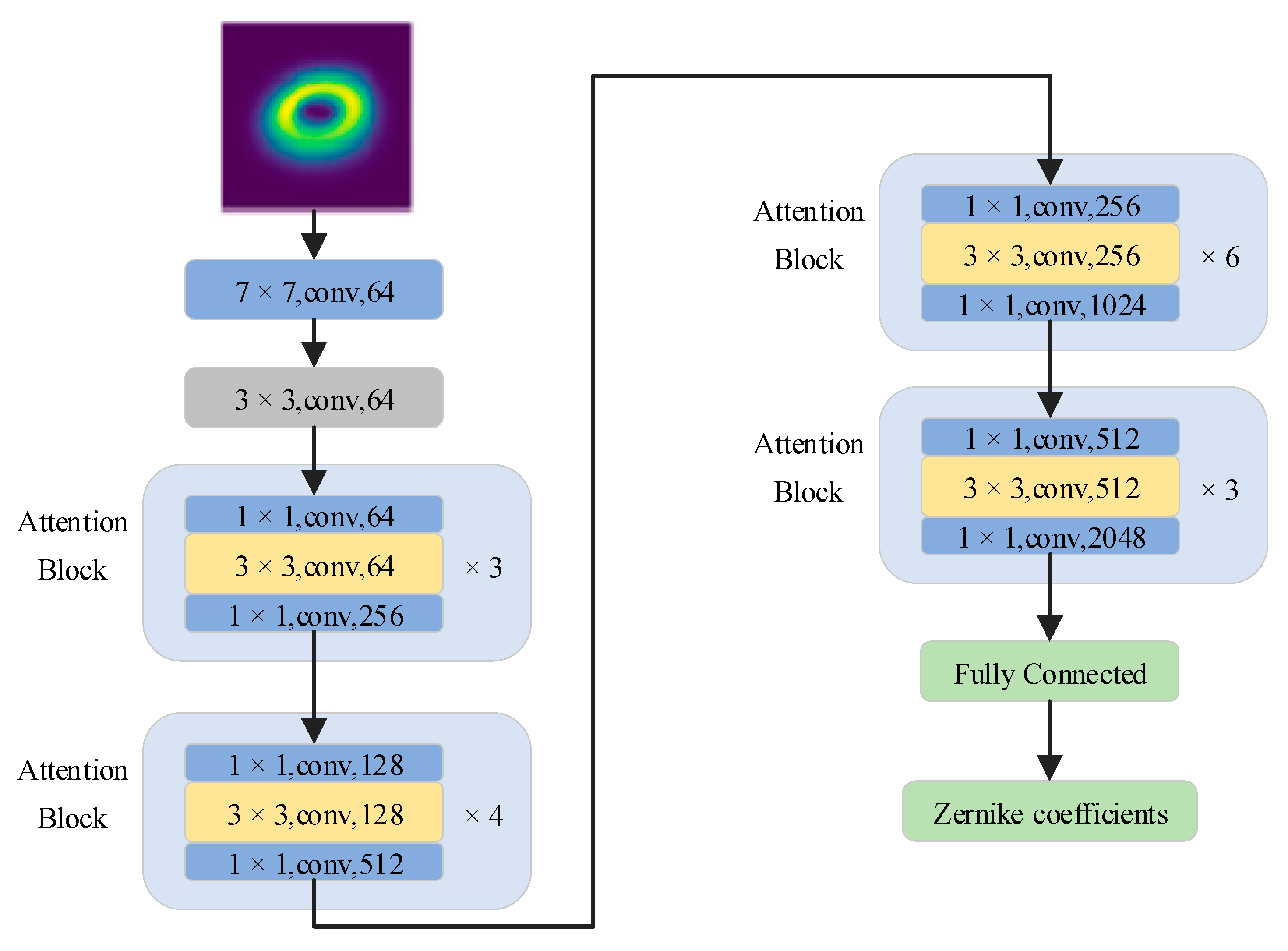 Electronics 11 01592 g002