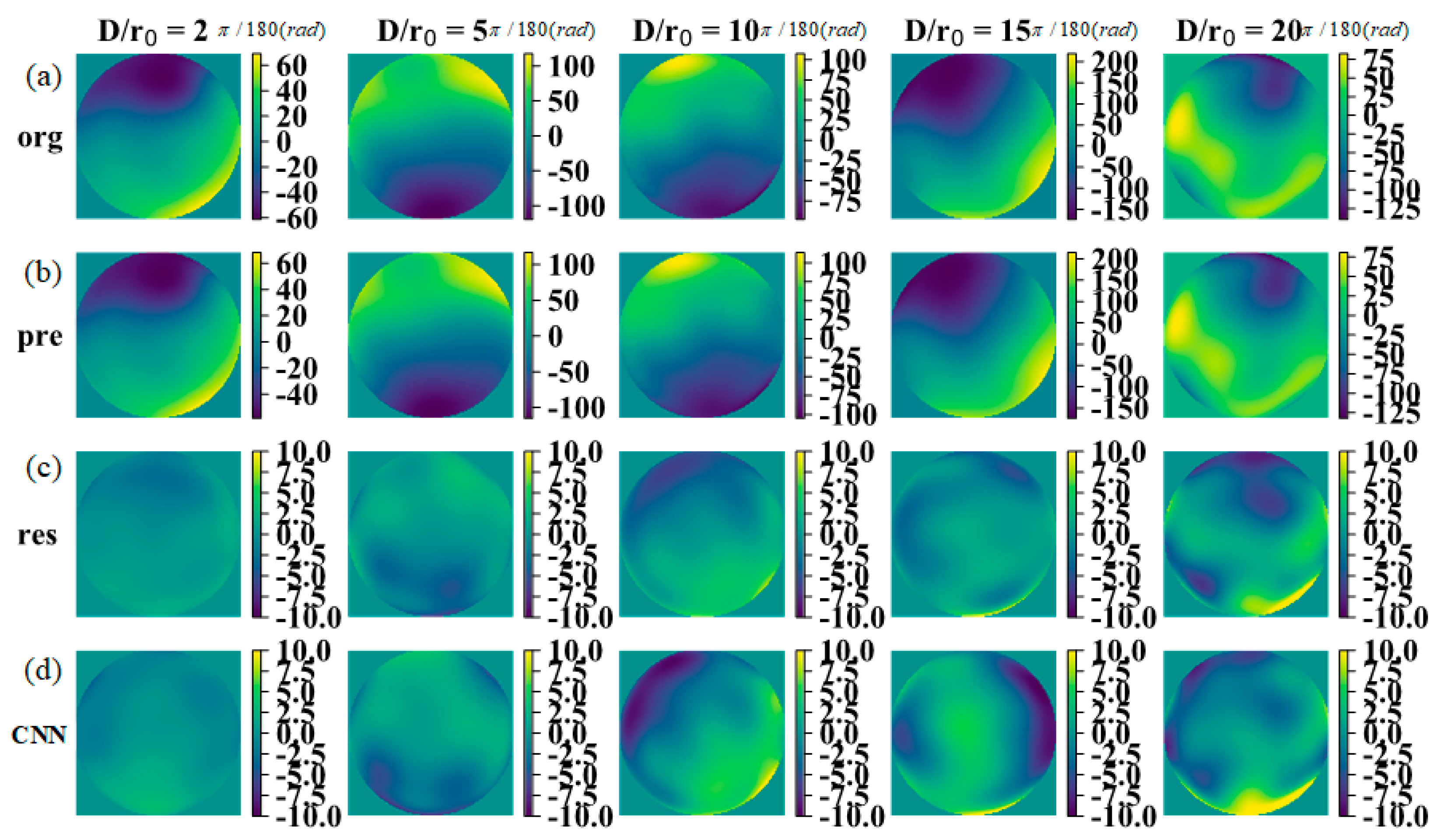 Electronics 11 01592 g006