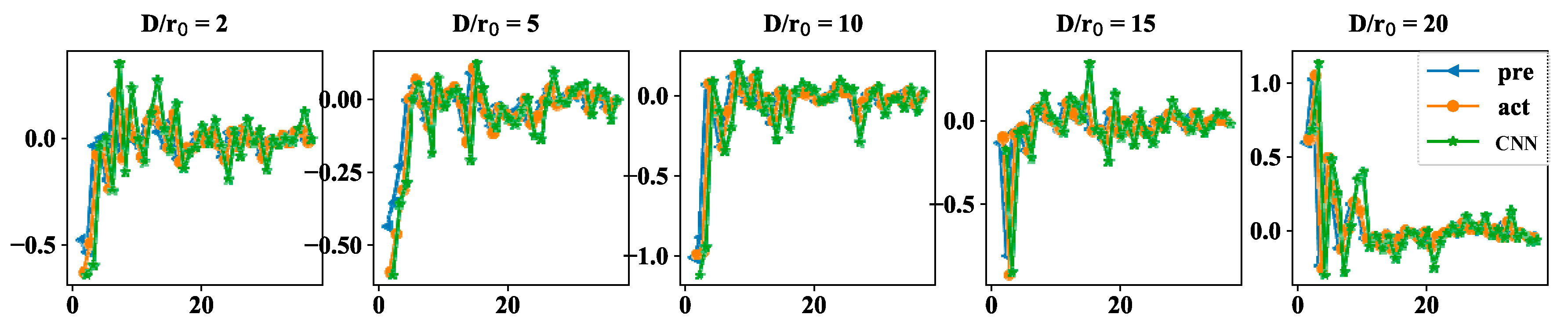 Electronics 11 01592 g007