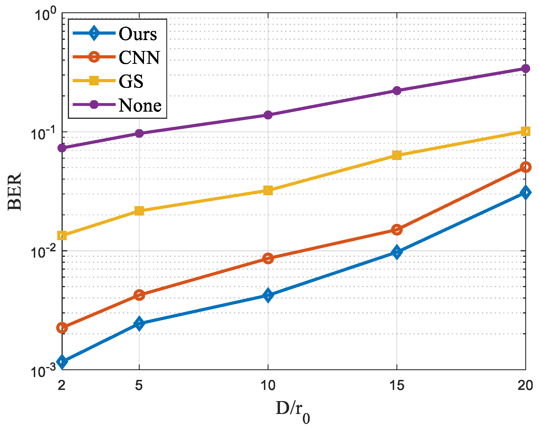 Electronics 11 01592 g008