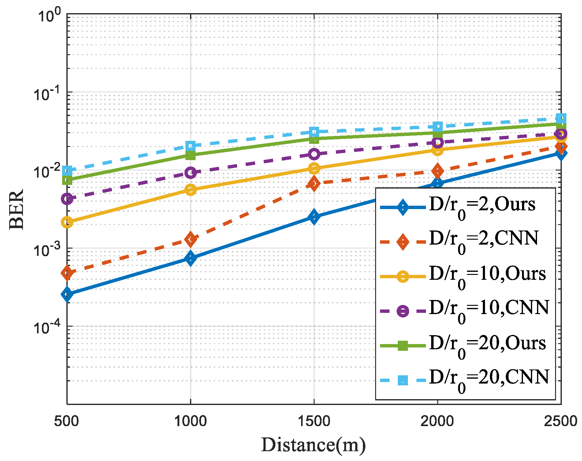 Electronics 11 01592 g010