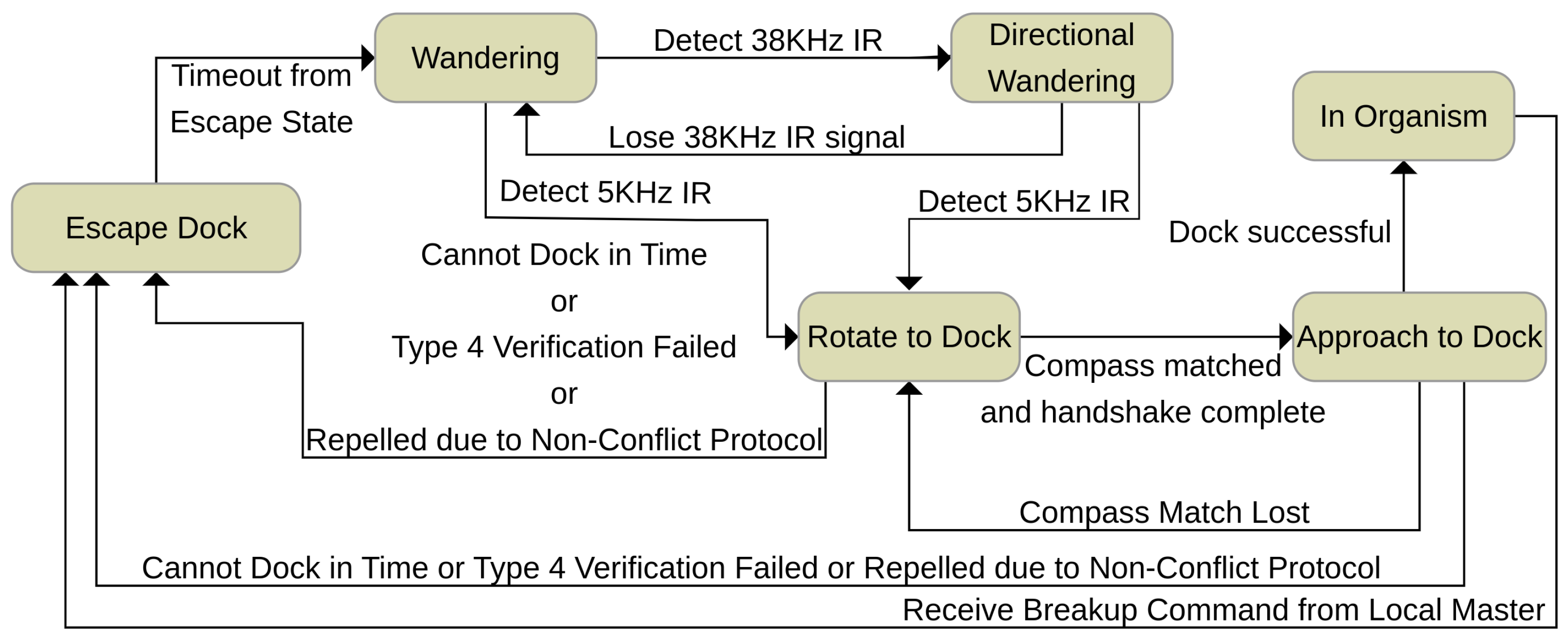 Electronics 11 01595 g002 Electronics 11 01595 g002