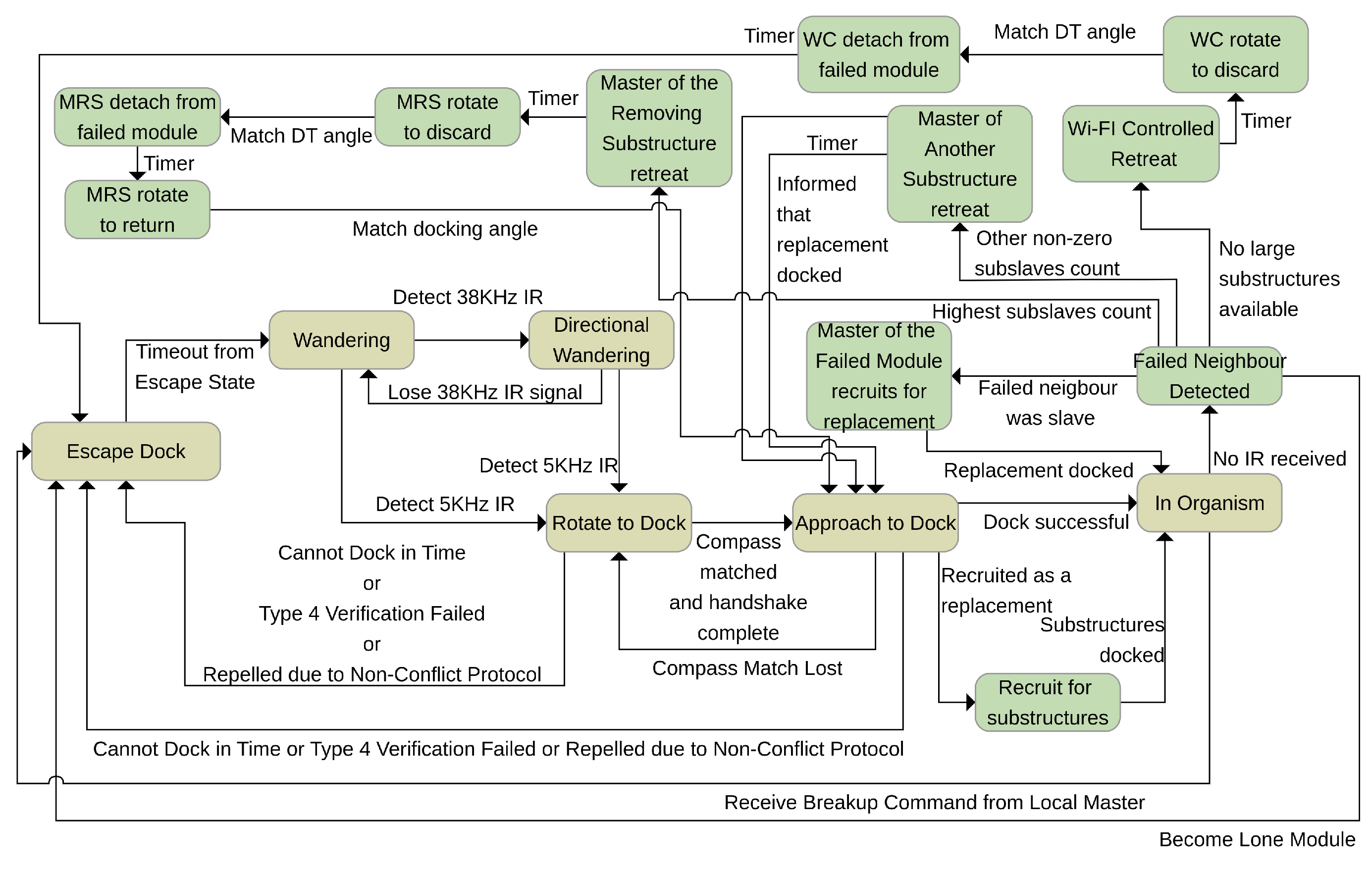 Electronics 11 01595 g011 Electronics 11 01595 g011
