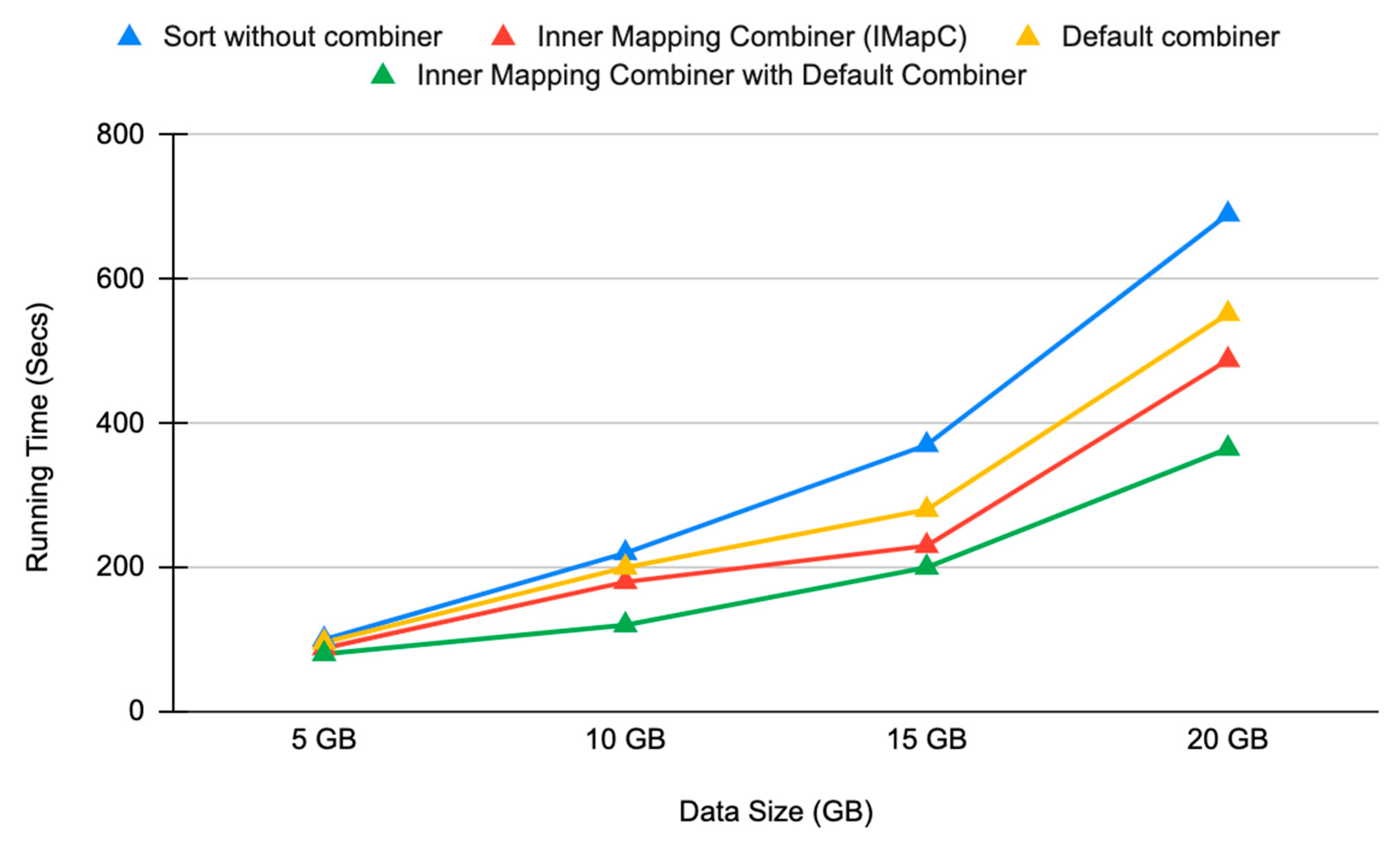 Electronics 11 01599 g007
