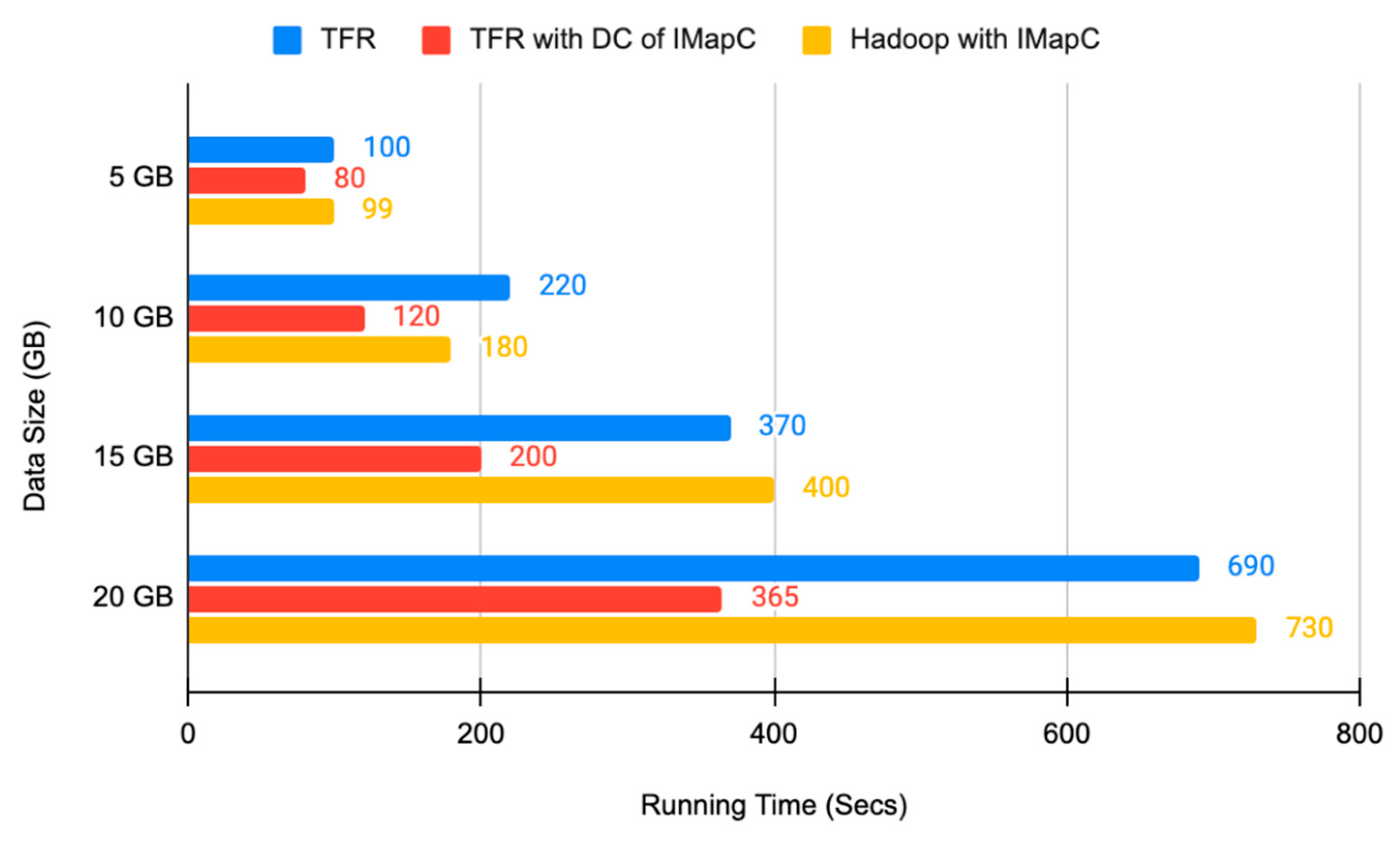Electronics 11 01599 g009