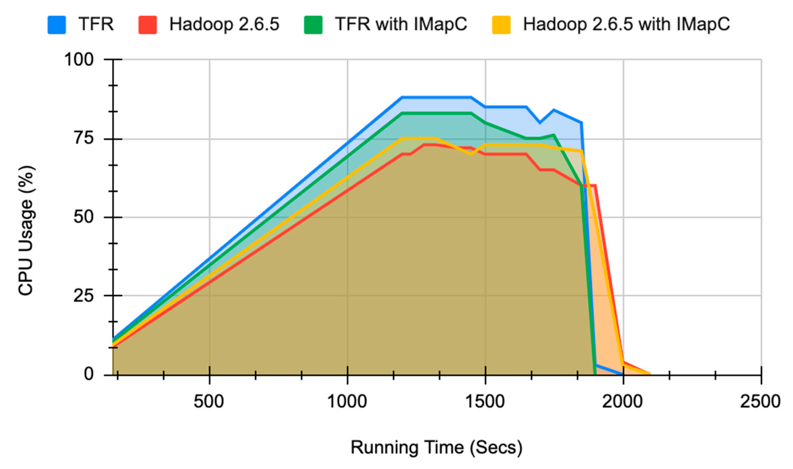 Electronics 11 01599 g010