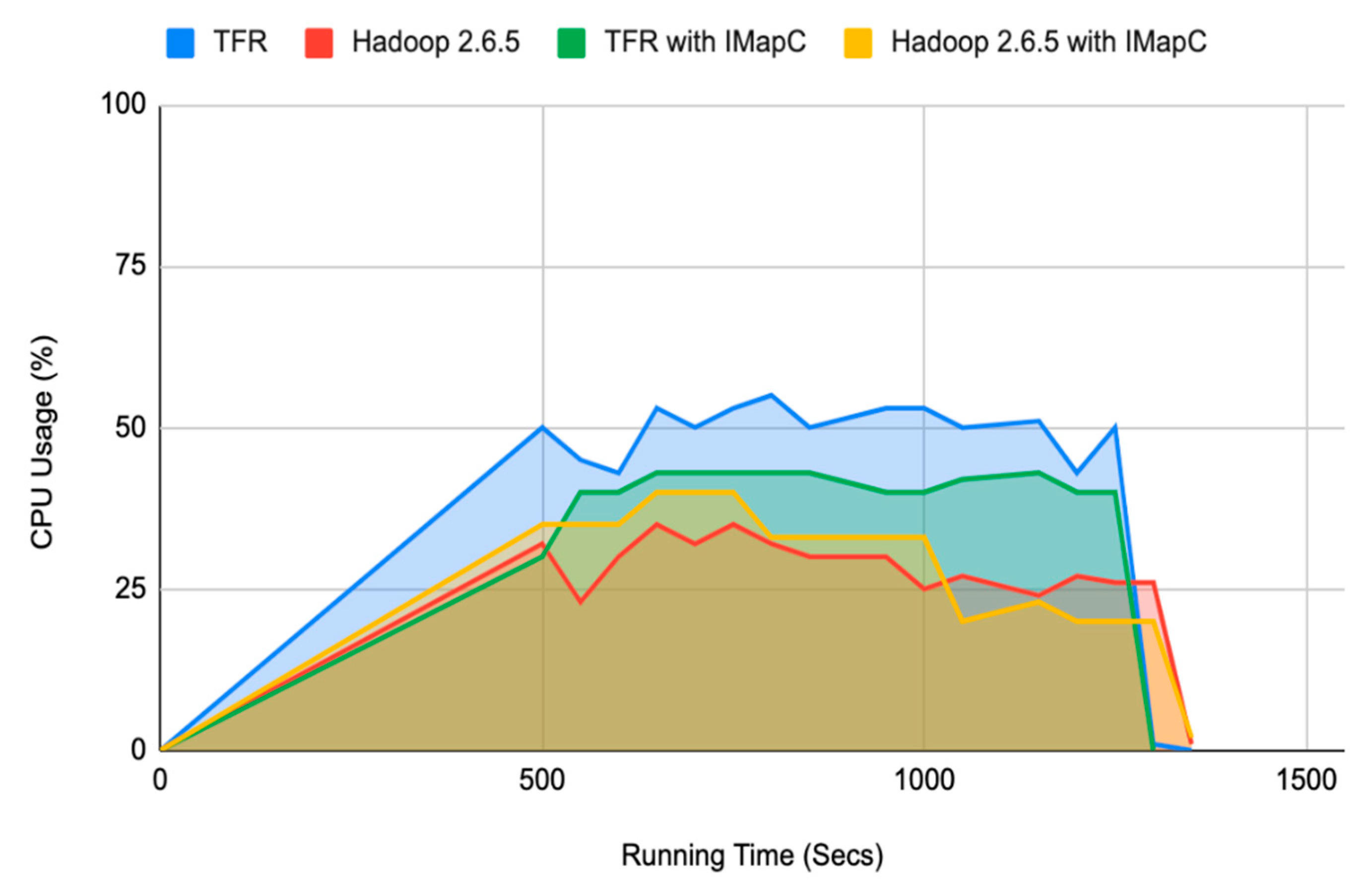 Electronics 11 01599 g011