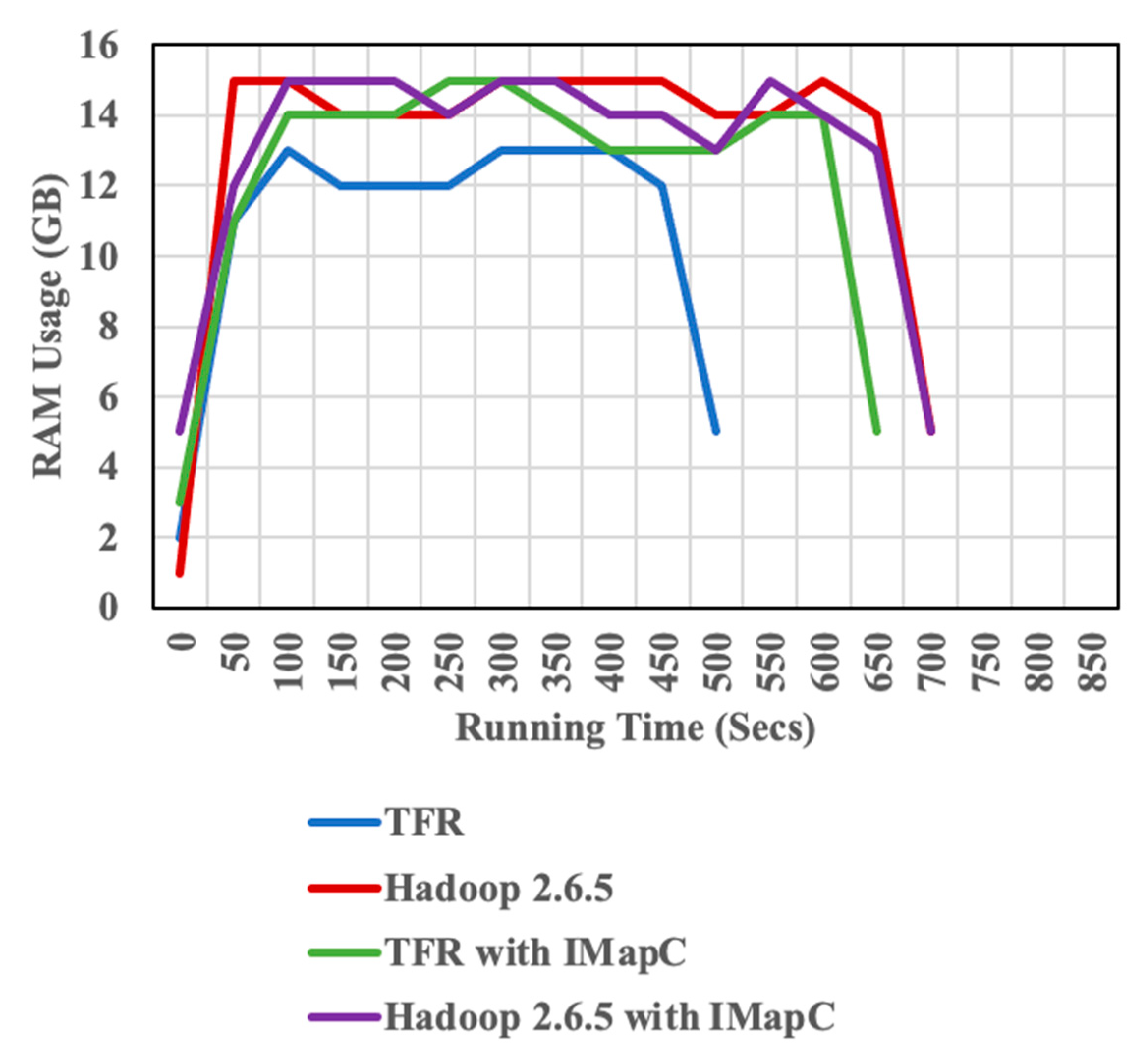 Electronics 11 01599 g012