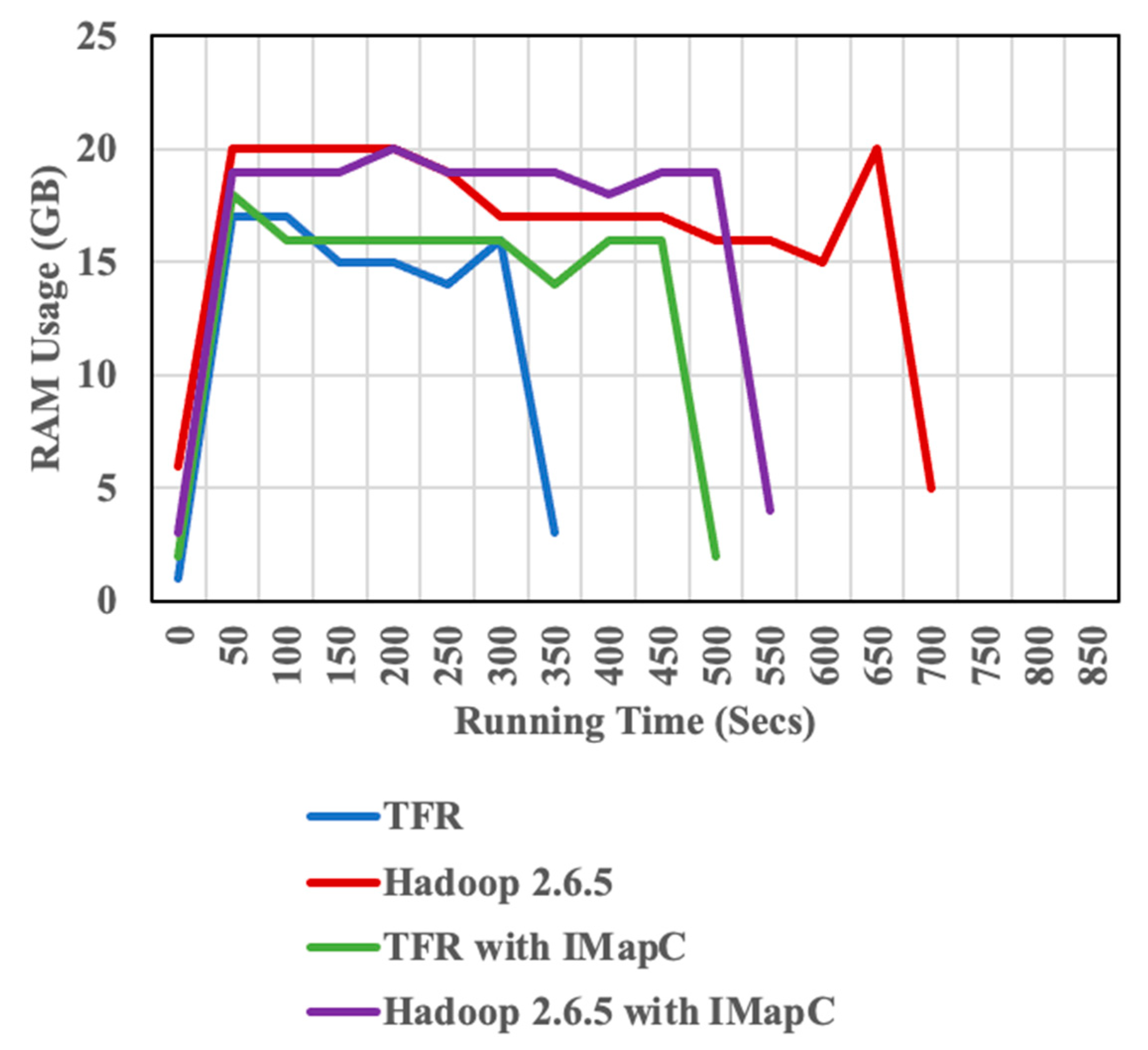 Electronics 11 01599 g013