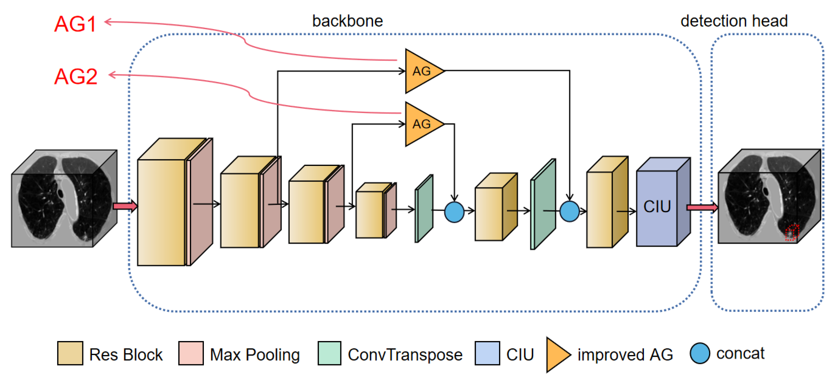 Electronics 11 01600 g001