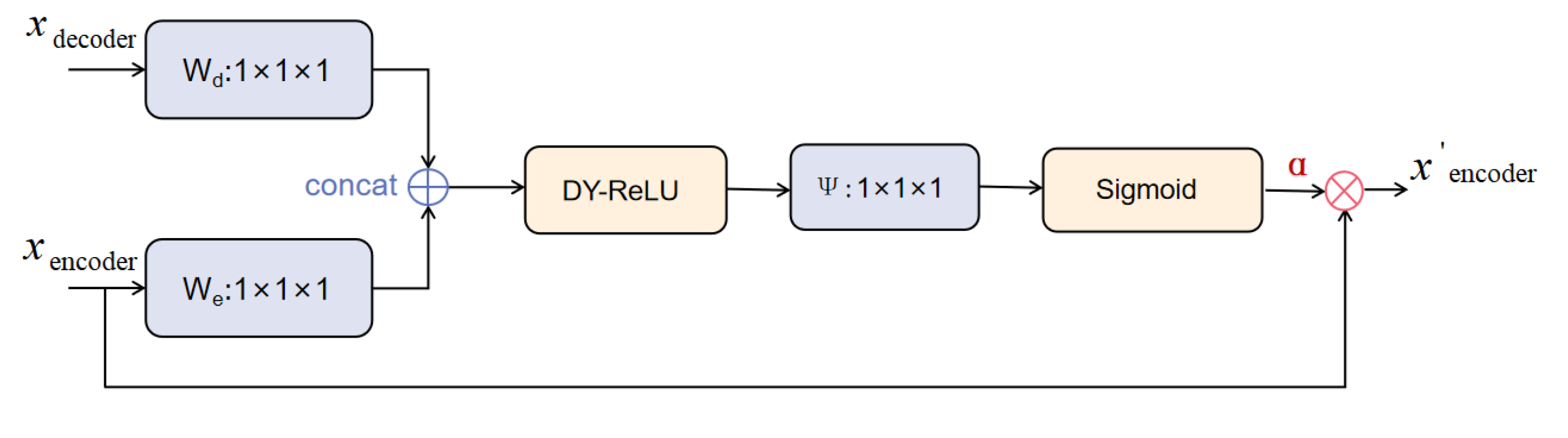 Electronics 11 01600 g002