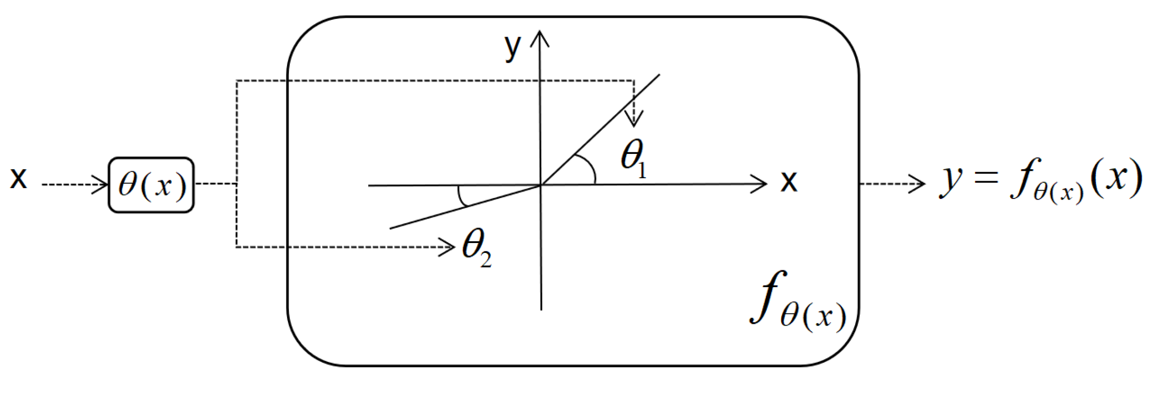 Electronics 11 01600 g003