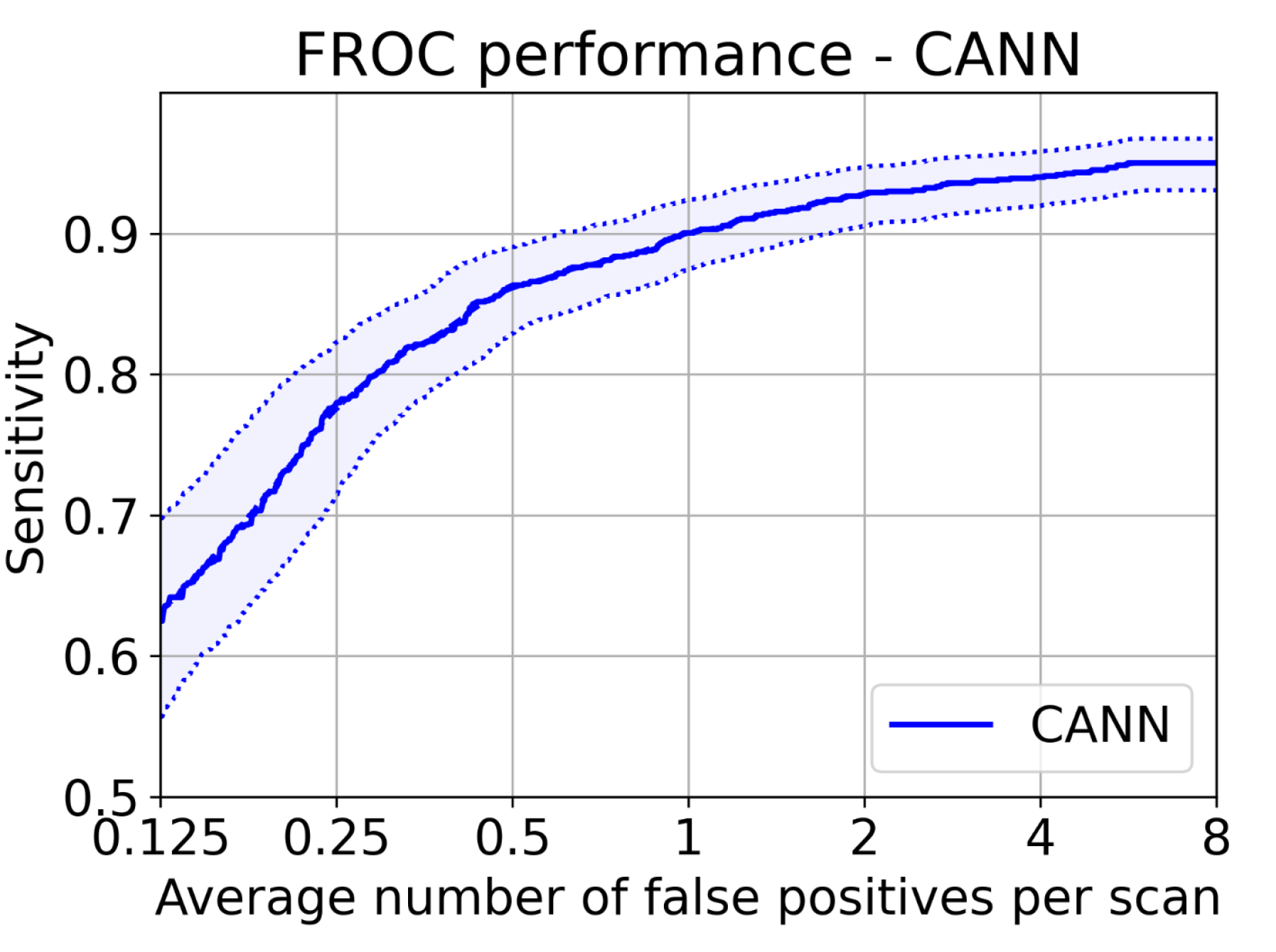 Electronics 11 01600 g005